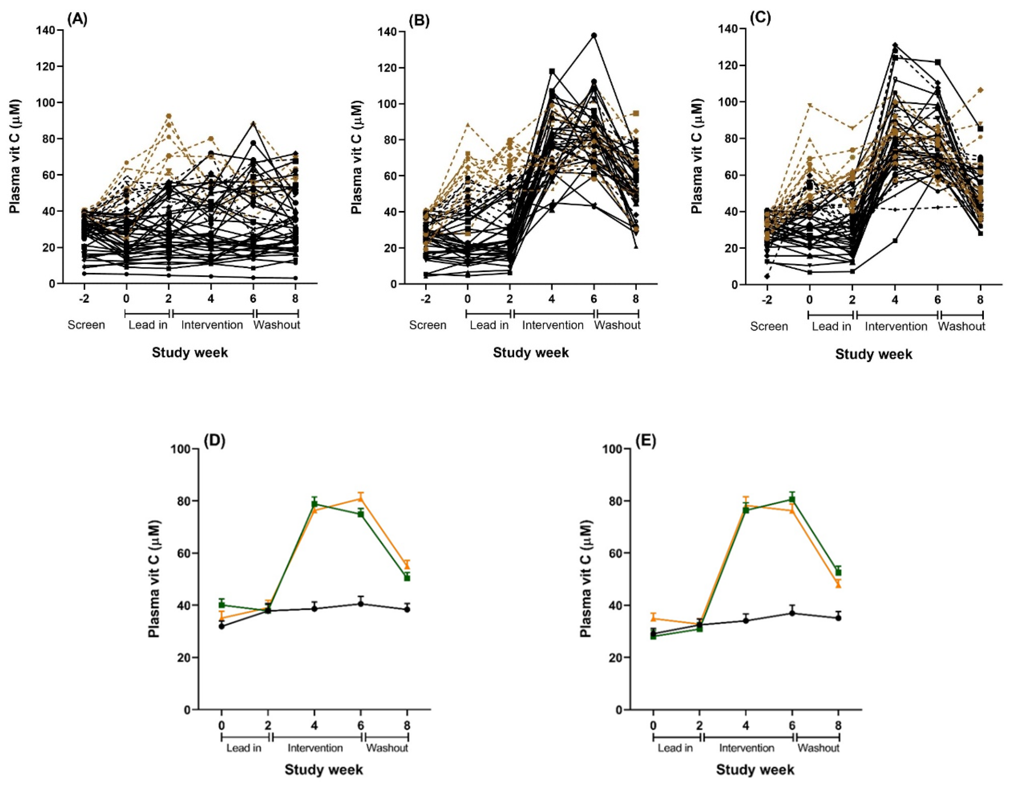Nutrients 12 02898 g003