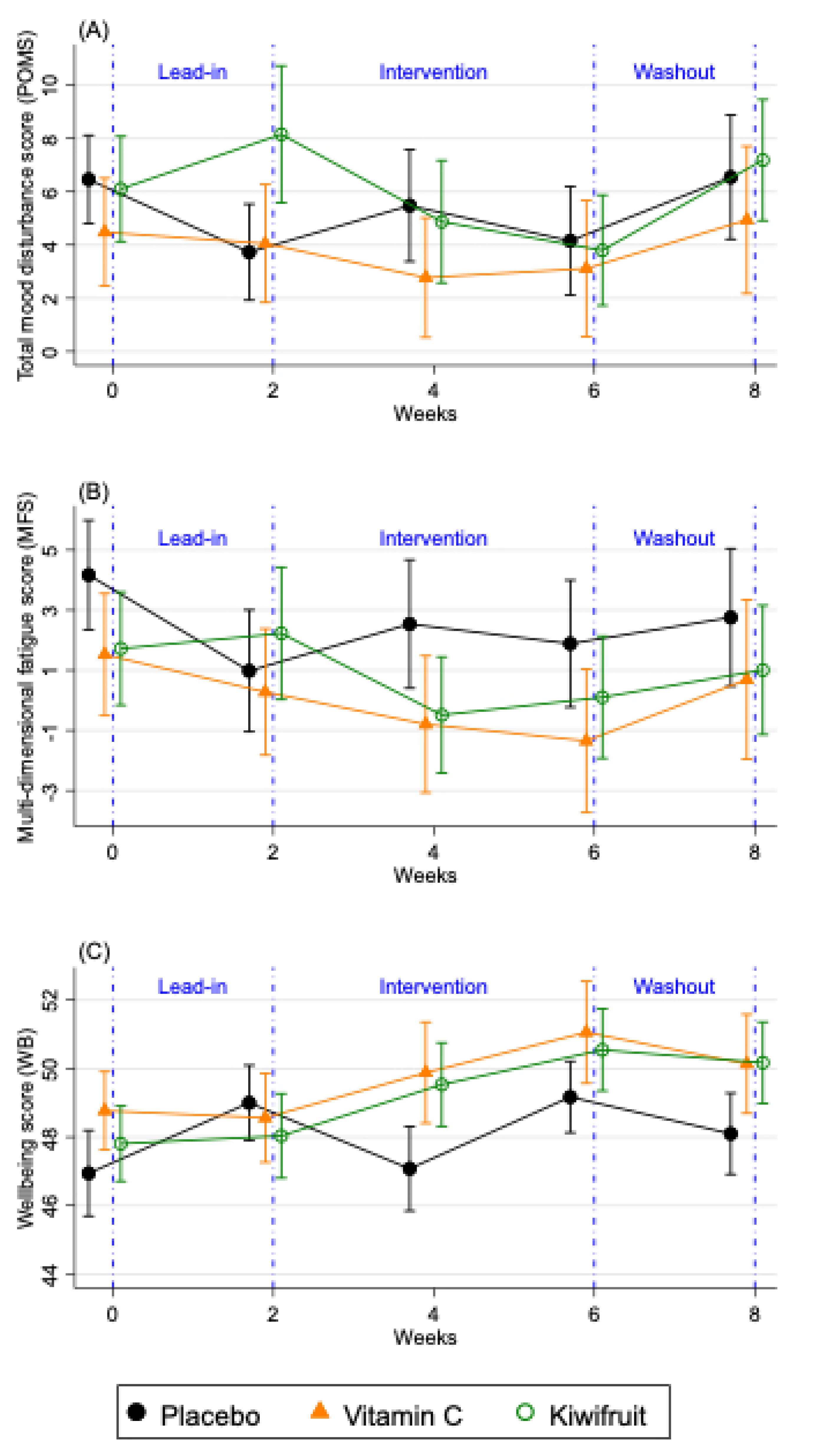 Nutrients 12 02898 g004