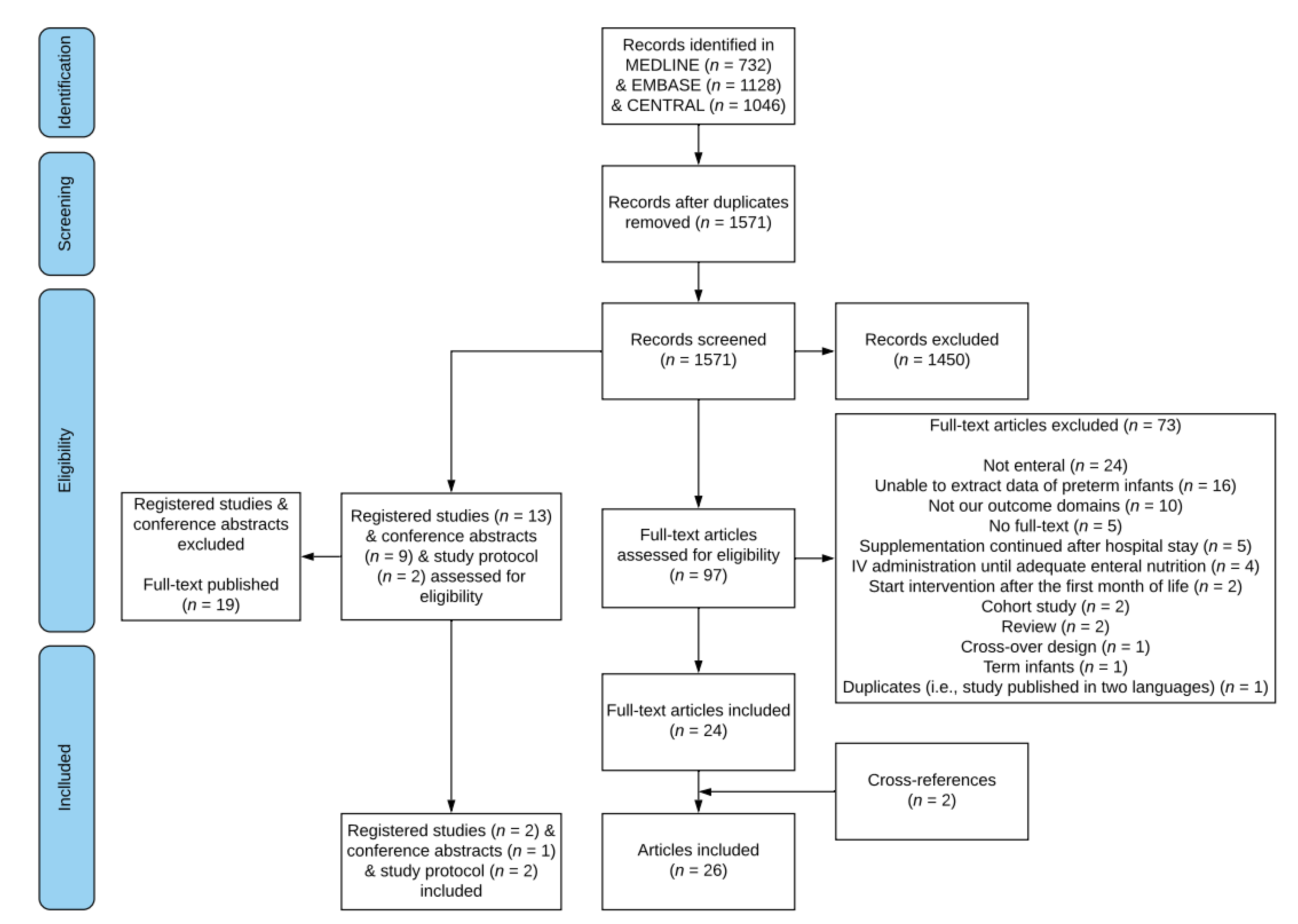 Nutrients 12 02916 g001