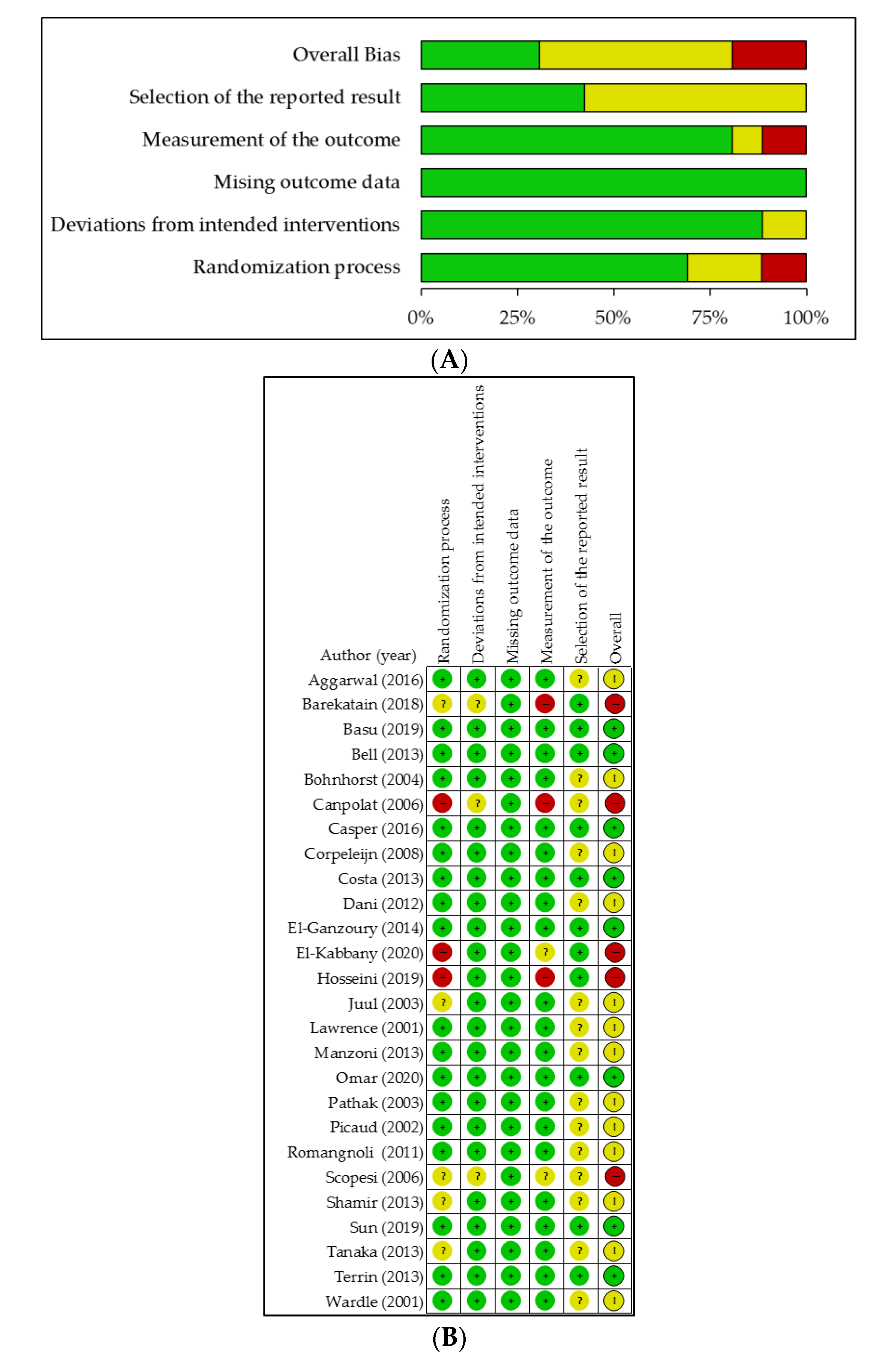 Nutrients 12 02916 g002