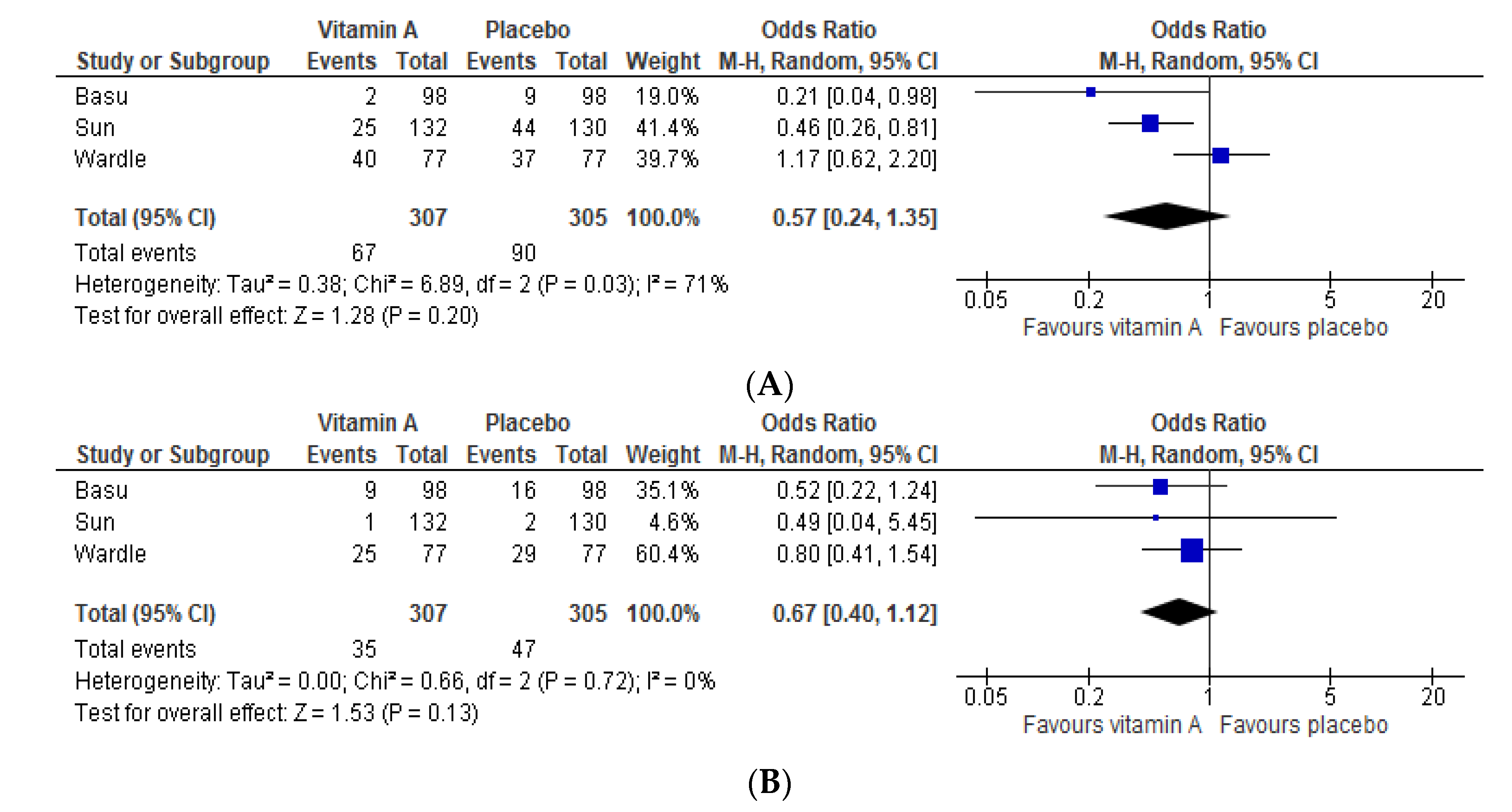 Nutrients 12 02916 g003