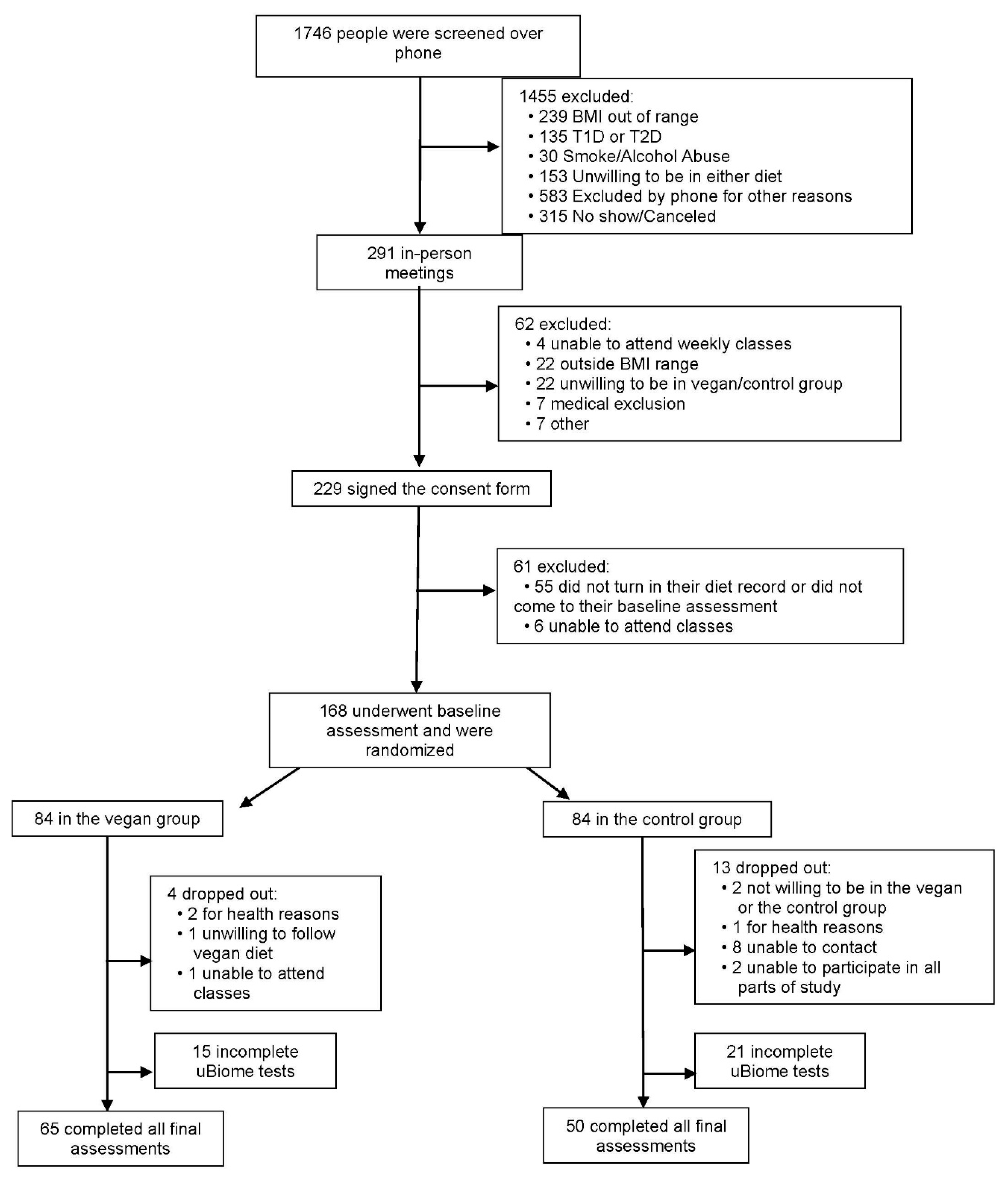 Nutrients 12 02917 g001