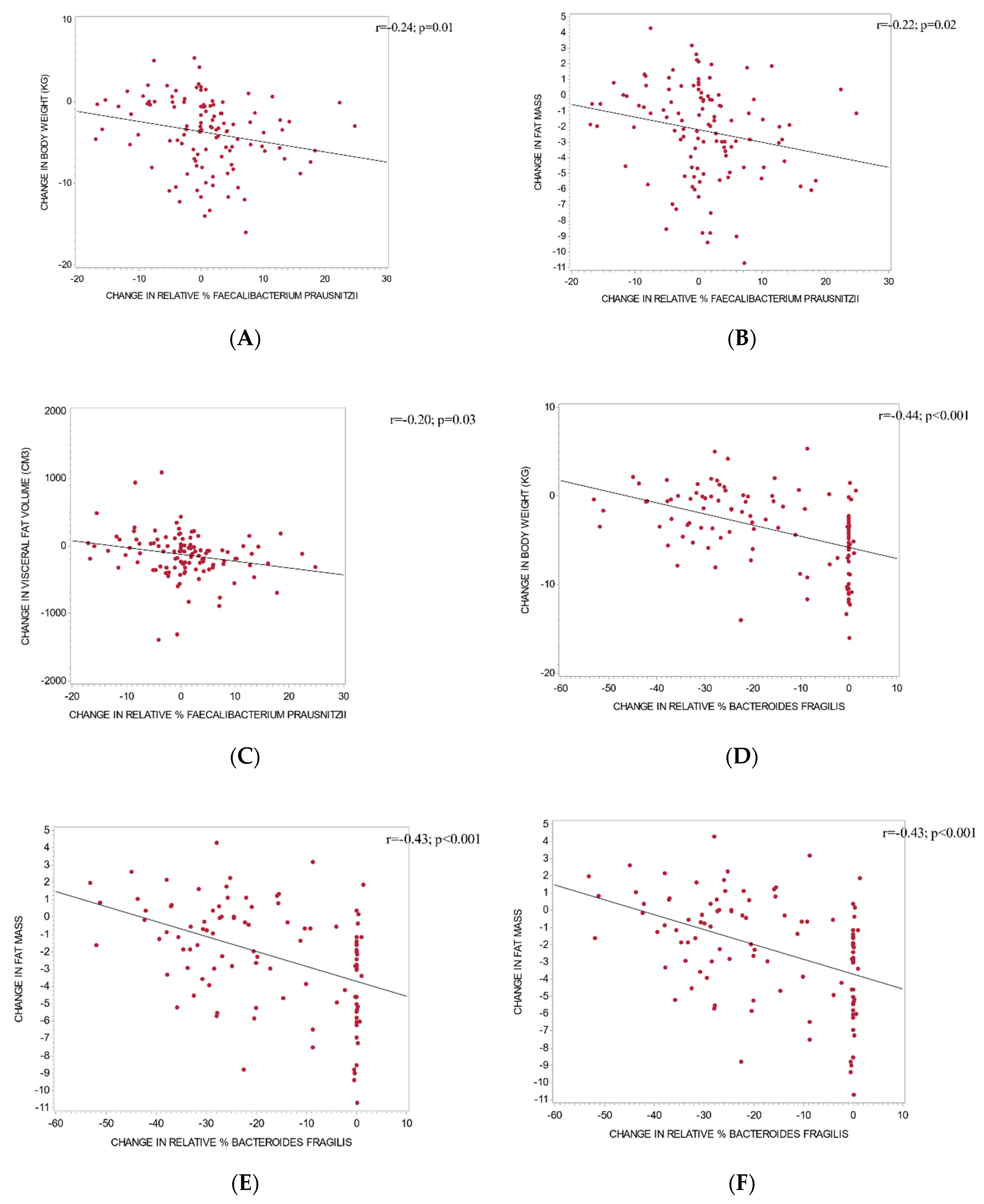 Nutrients 12 02917 g002