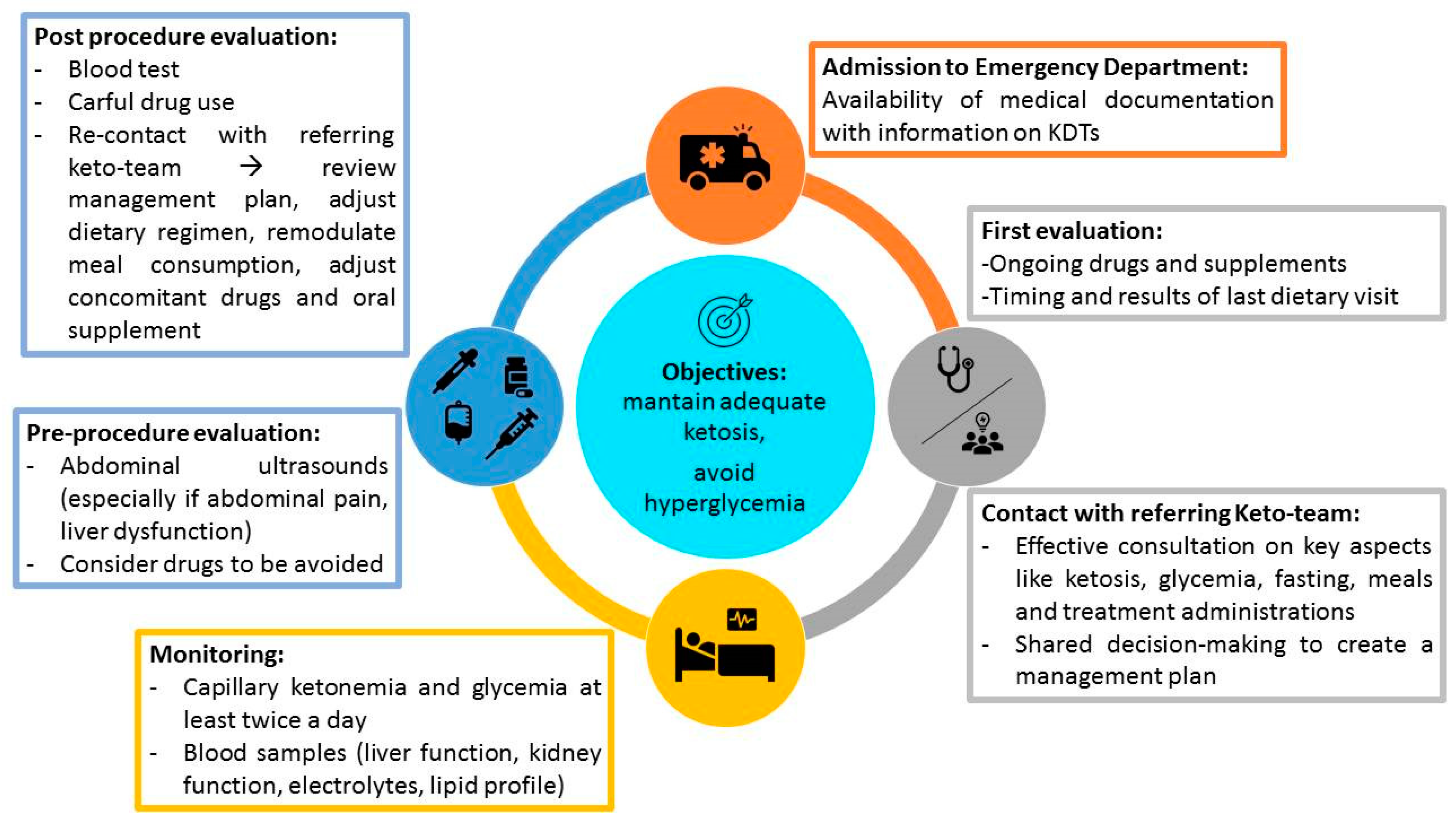 Nutrients 12 02920 g001