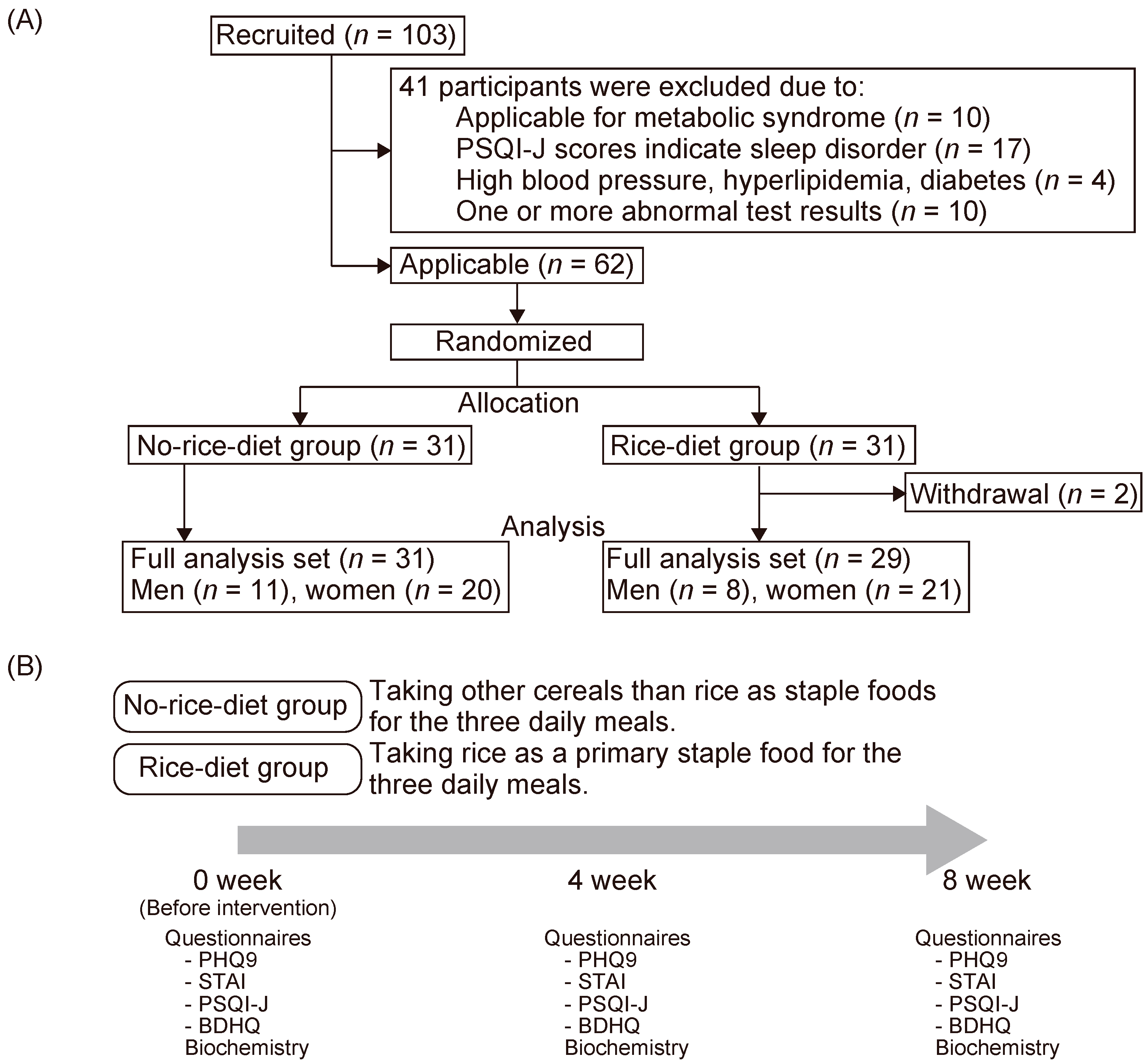 Nutrients 12 02926 g001