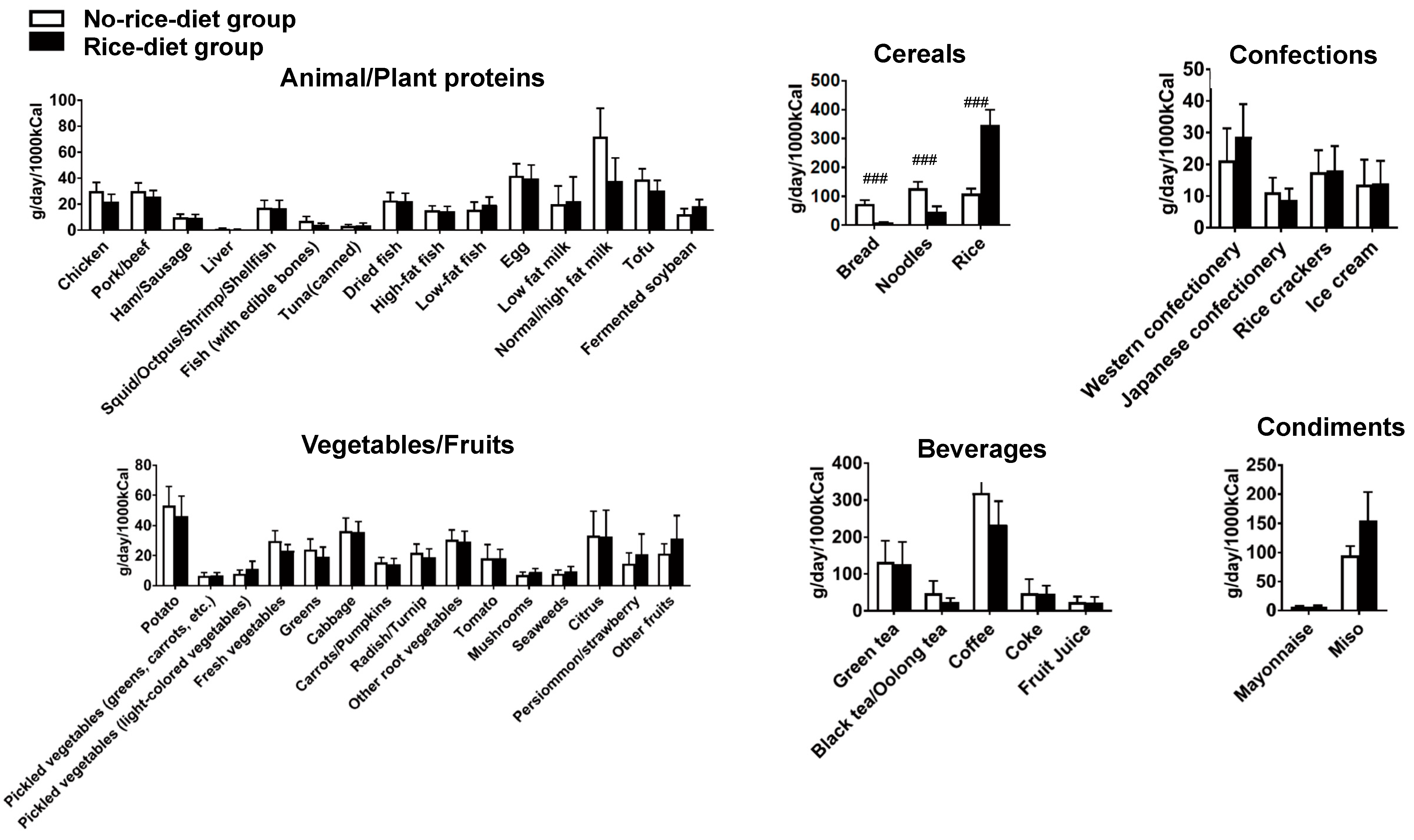 Nutrients 12 02926 g002