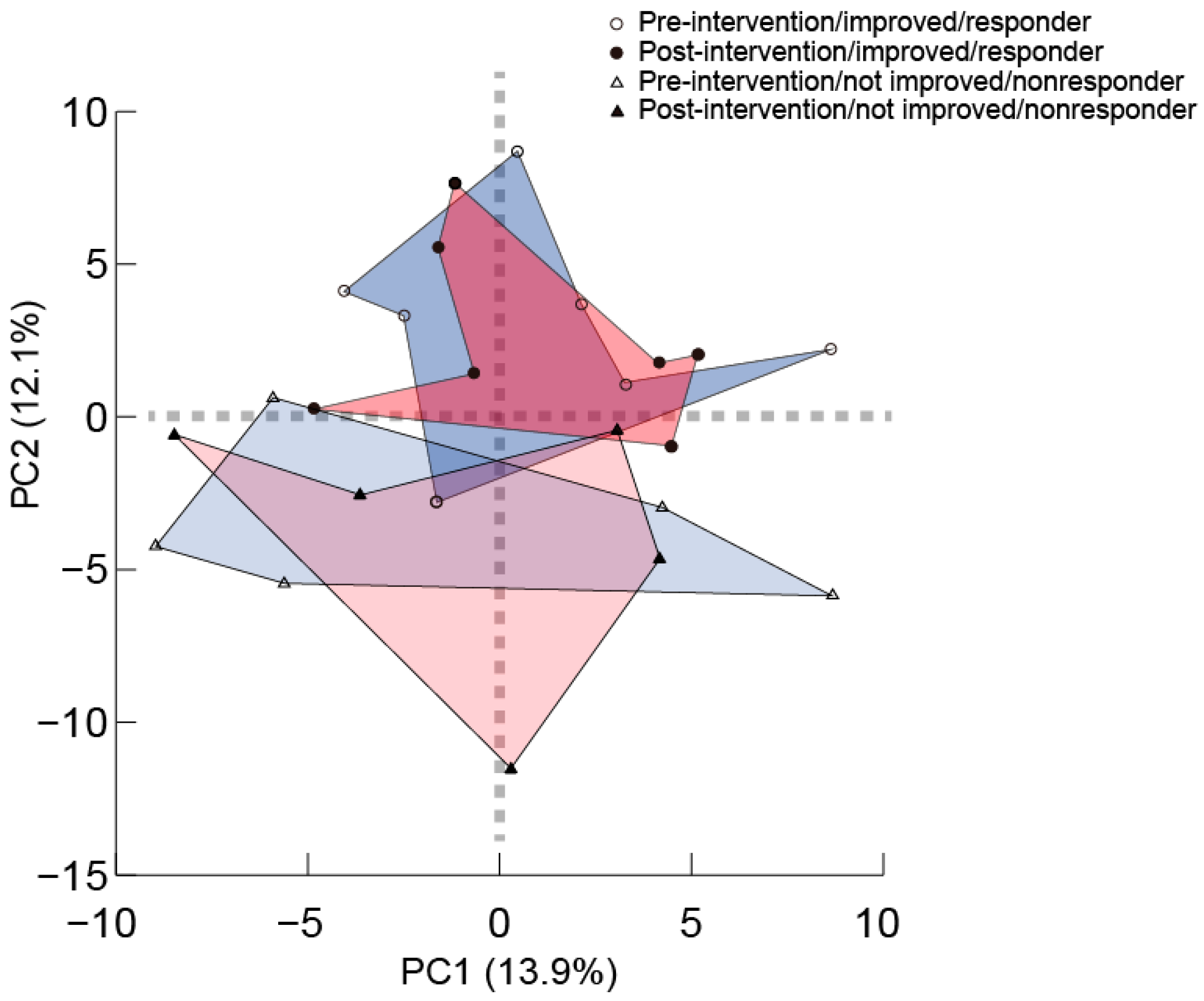 Nutrients 12 02926 g003