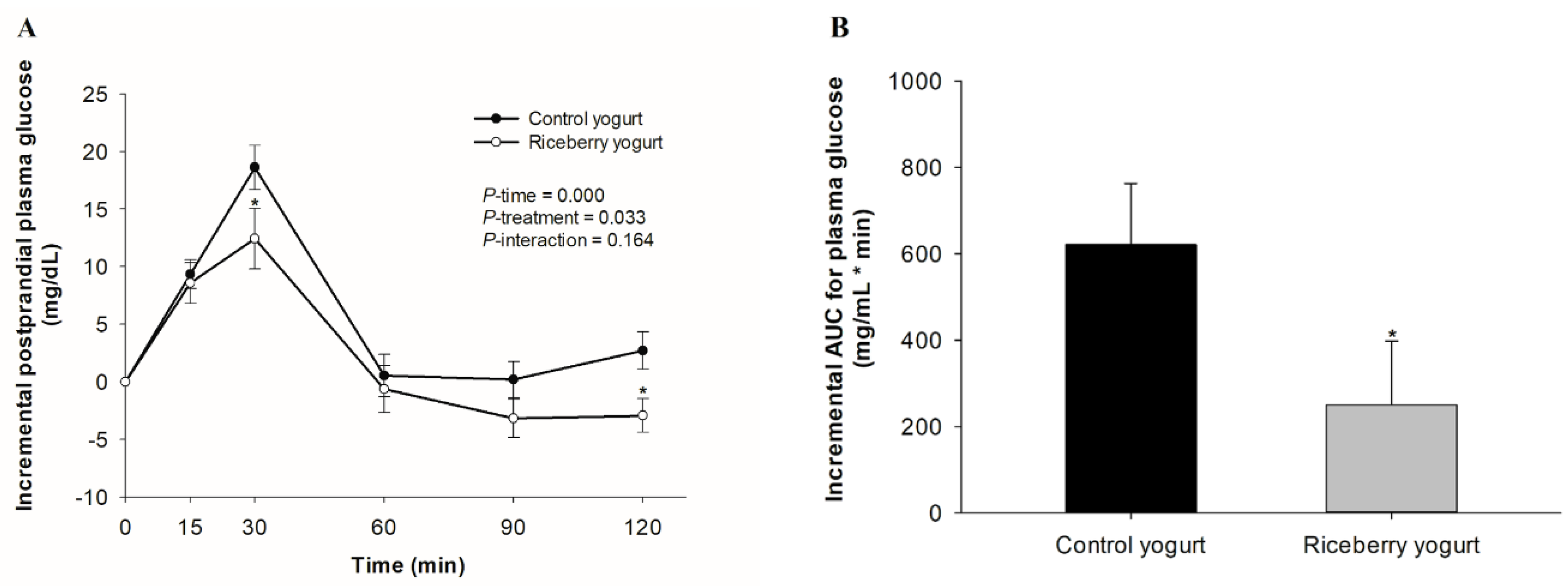 Nutrients 12 02930 g002