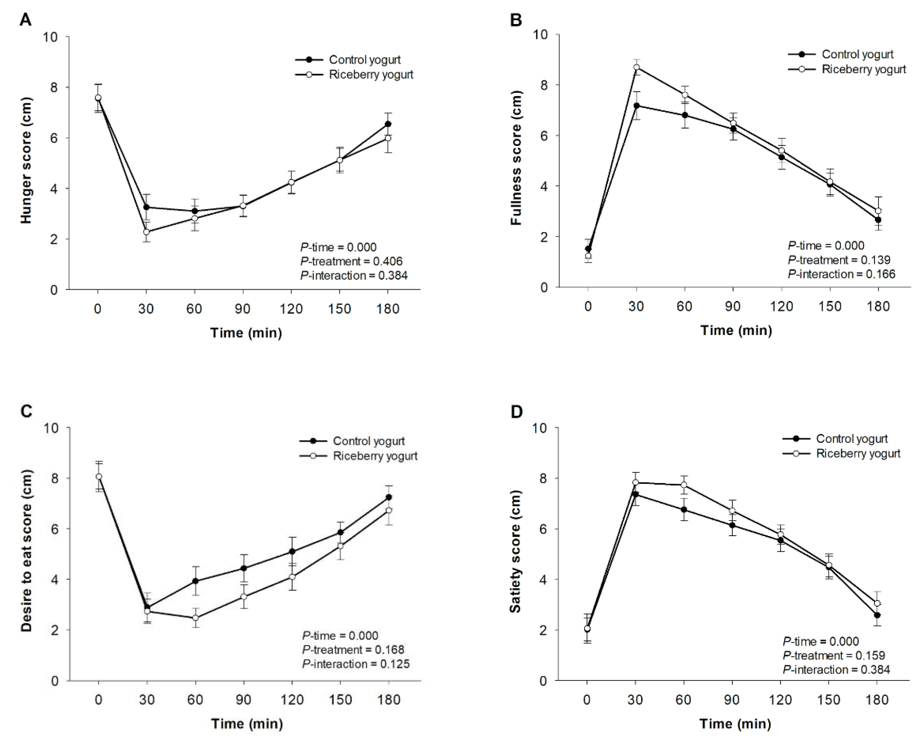 Nutrients 12 02930 g004