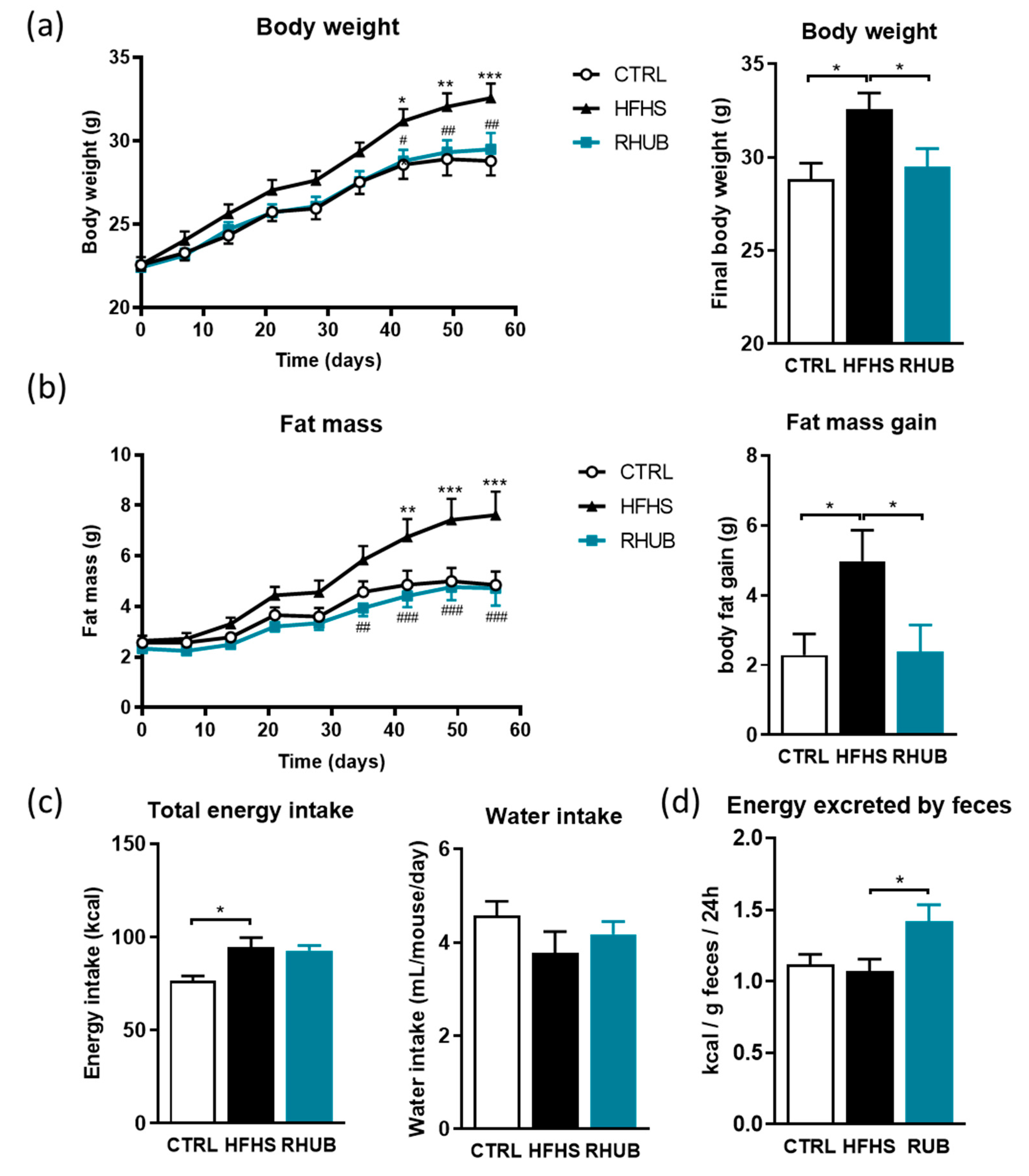 Nutrients 12 02932 g001 Nutrients 12 02932 g001