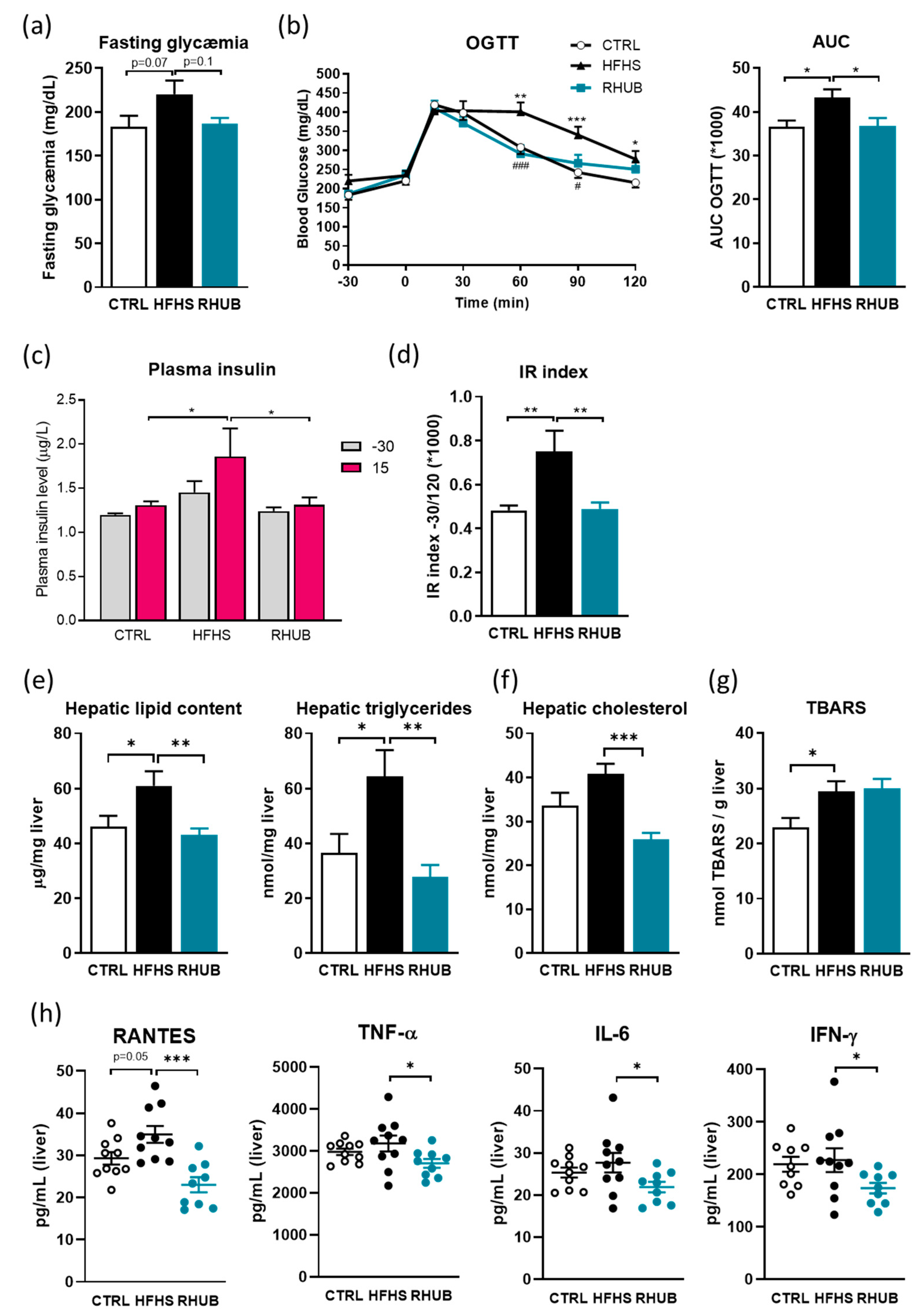 Nutrients 12 02932 g002 Nutrients 12 02932 g002