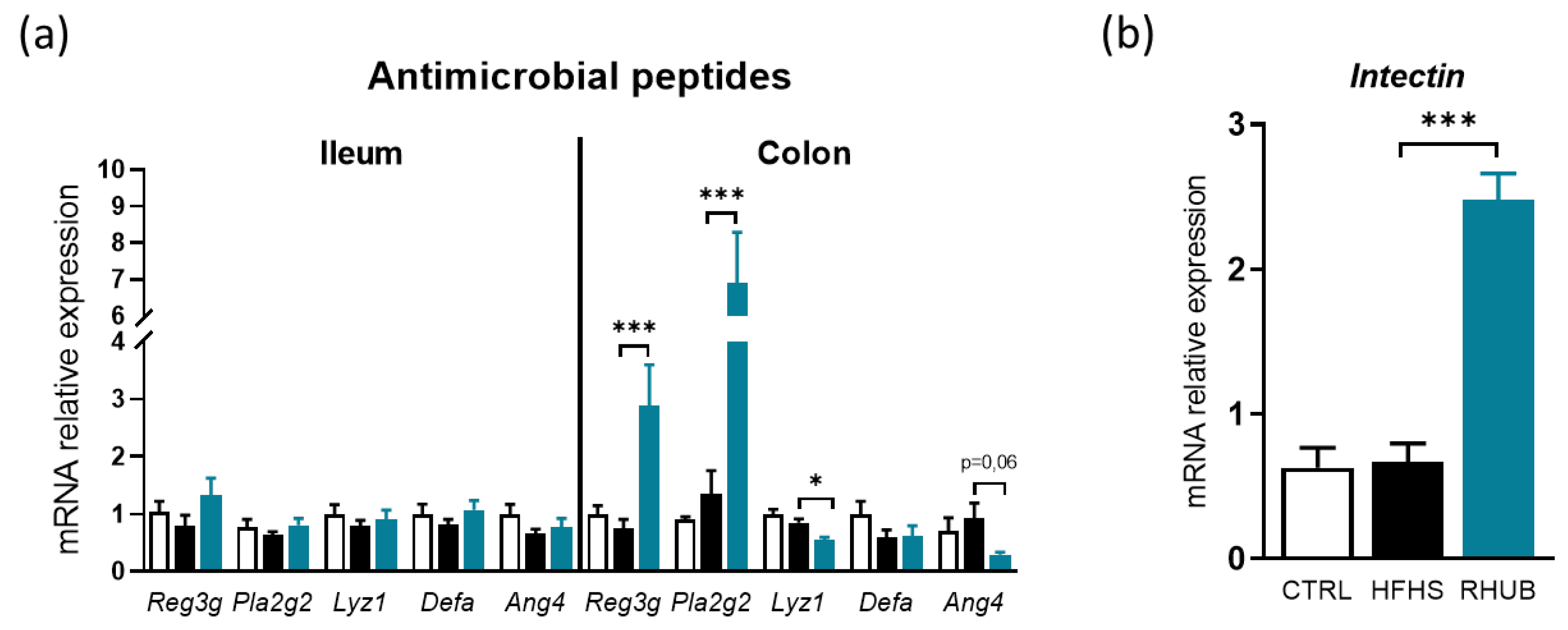 Nutrients 12 02932 g004 Nutrients 12 02932 g004