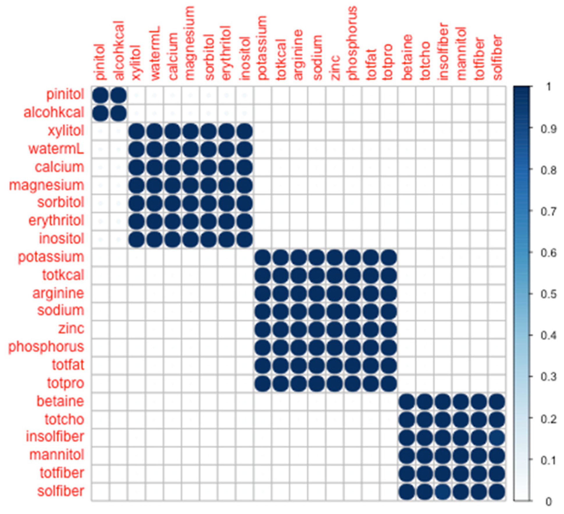 Nutrients 12 02933 g001