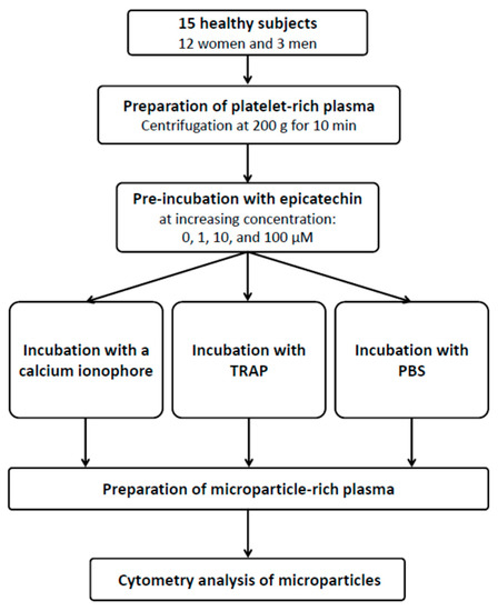 Nutrients 12 02935 g0a1