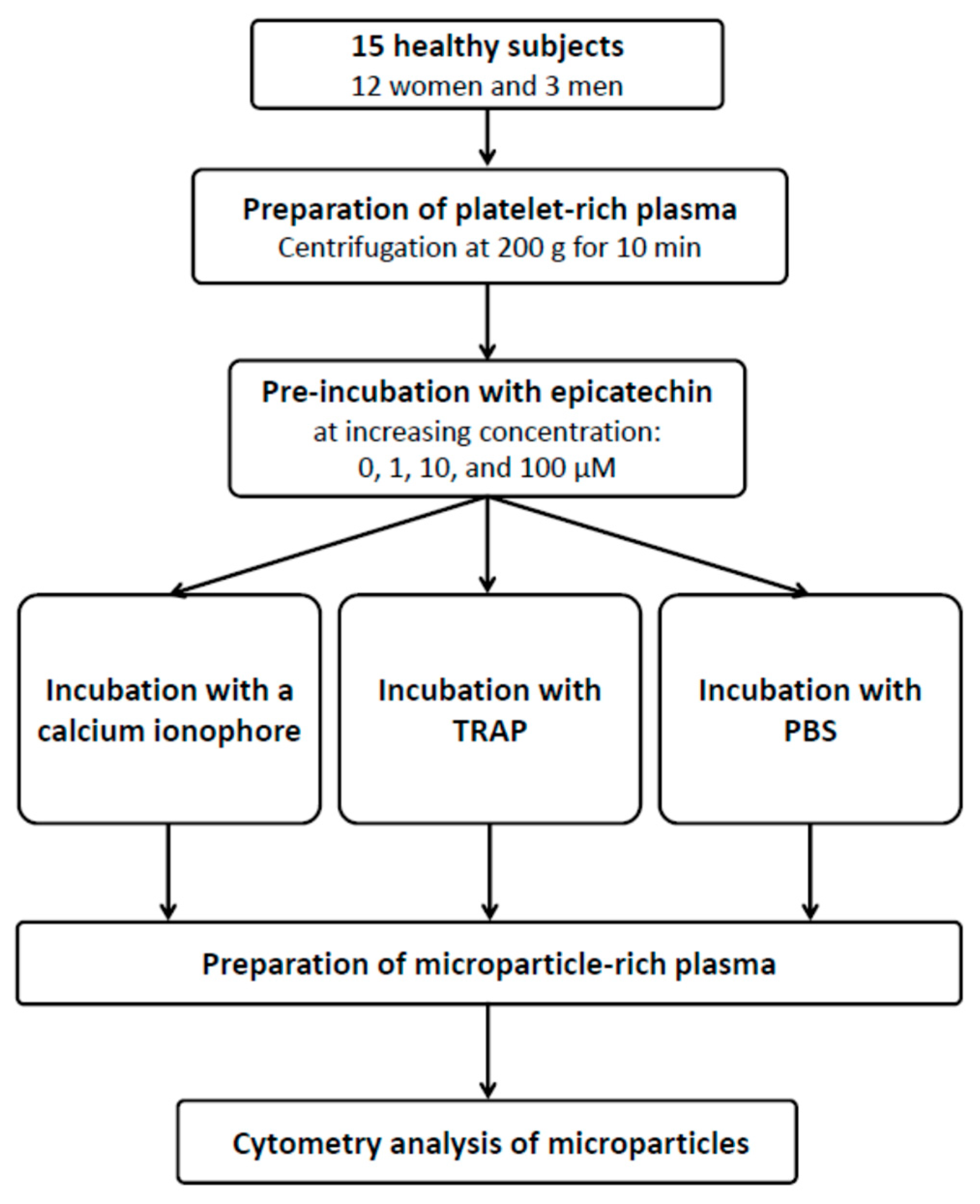 Nutrients 12 02935 g0a1 Nutrients 12 02935 g0a1