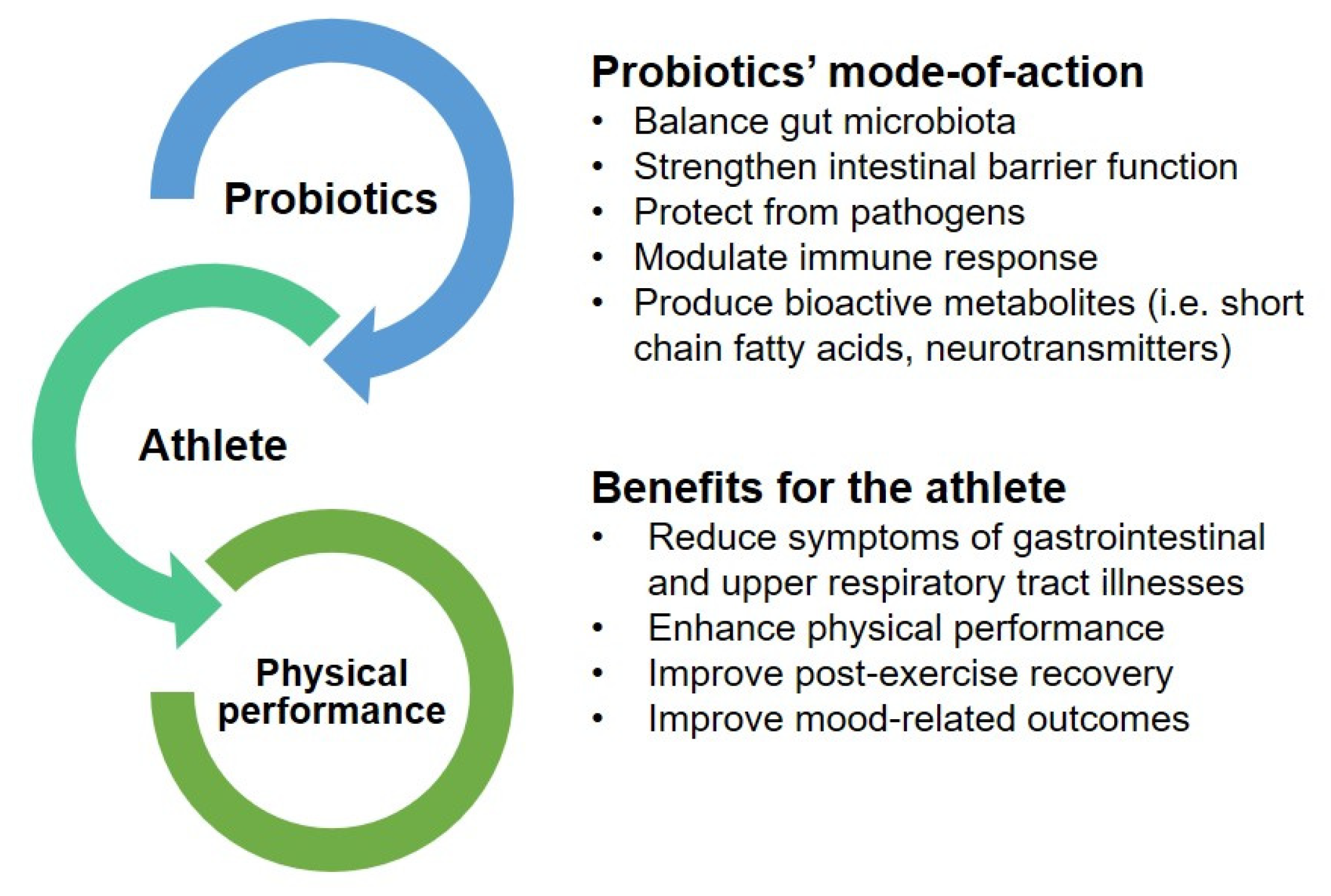 Nutrients 12 02936 g002