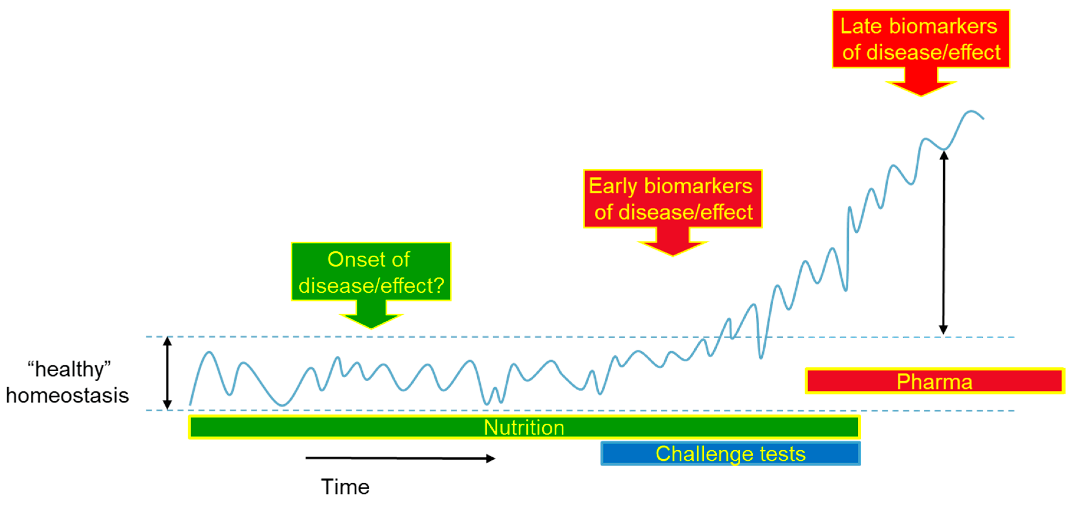Nutrients 12 02945 g001