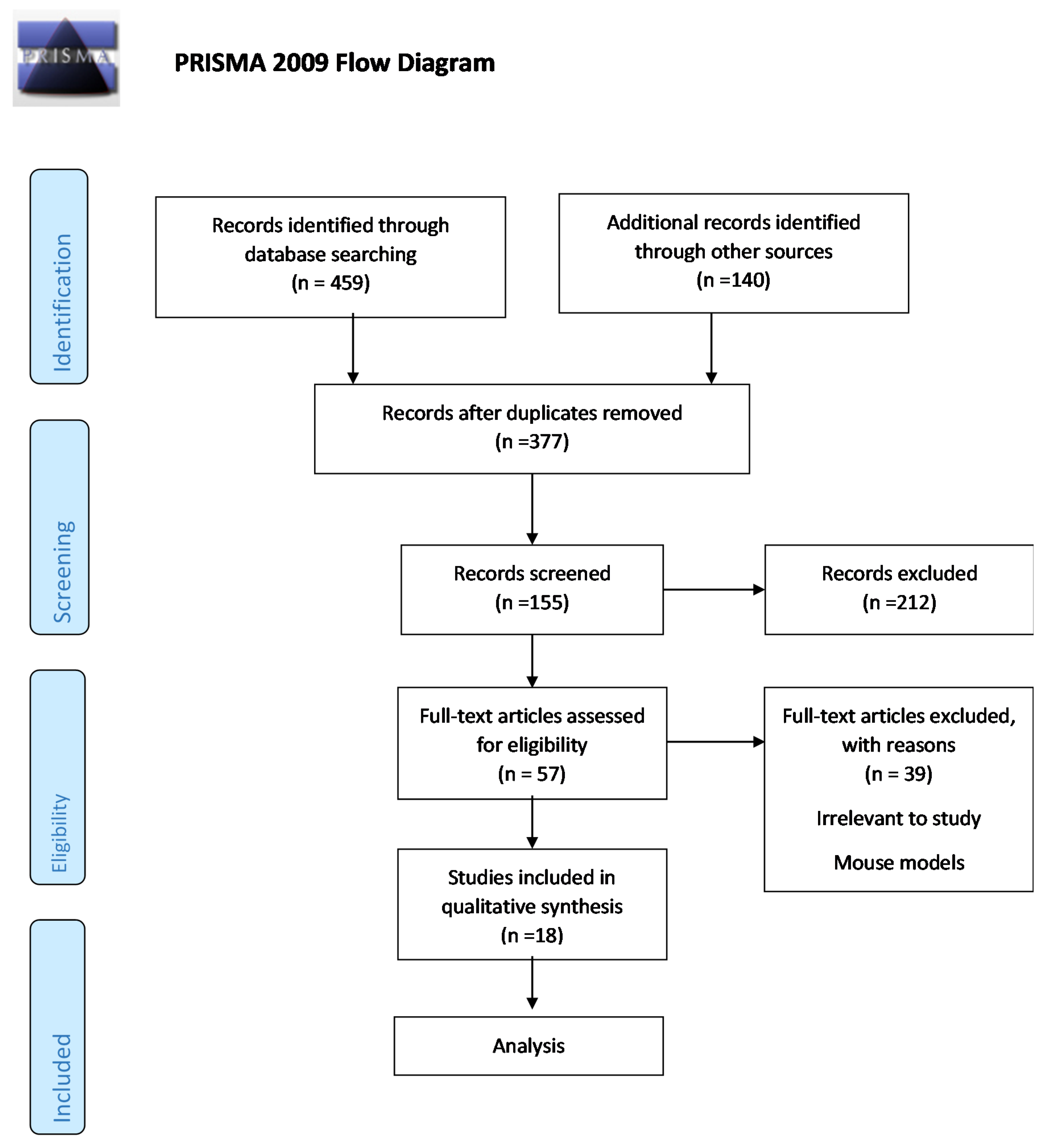 Nutrients 12 02946 g001