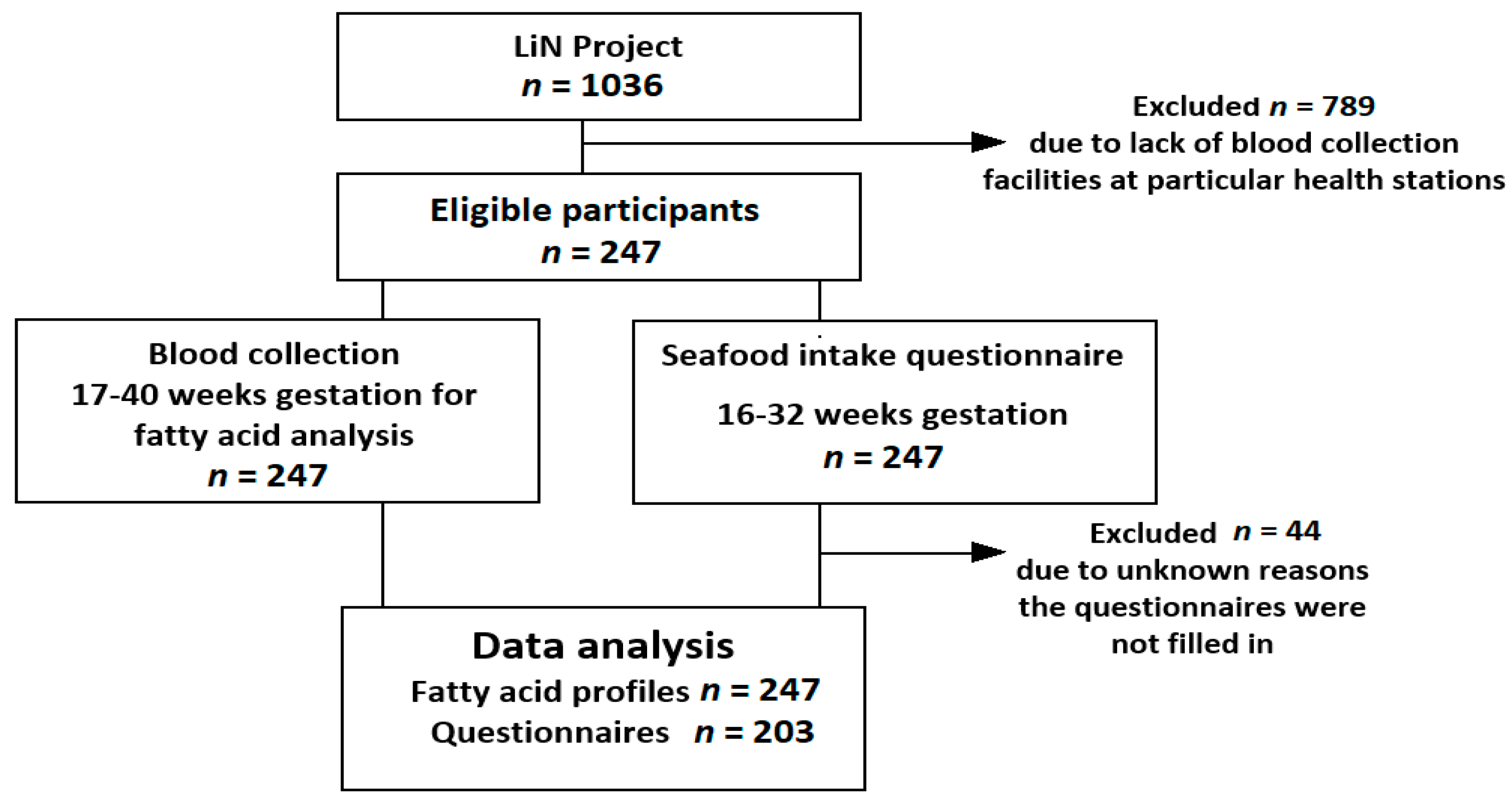 Nutrients 12 02950 g001