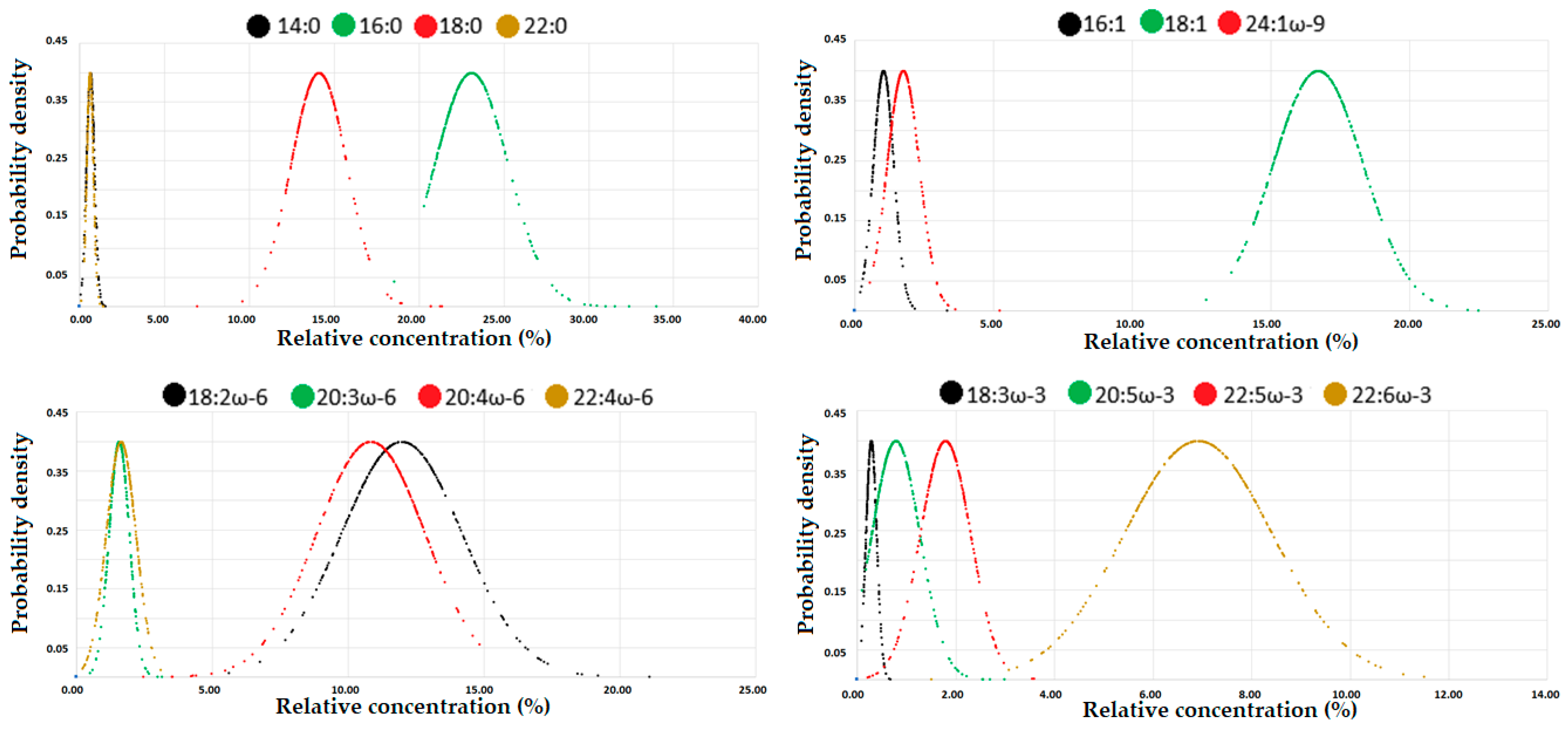 Nutrients 12 02950 g003