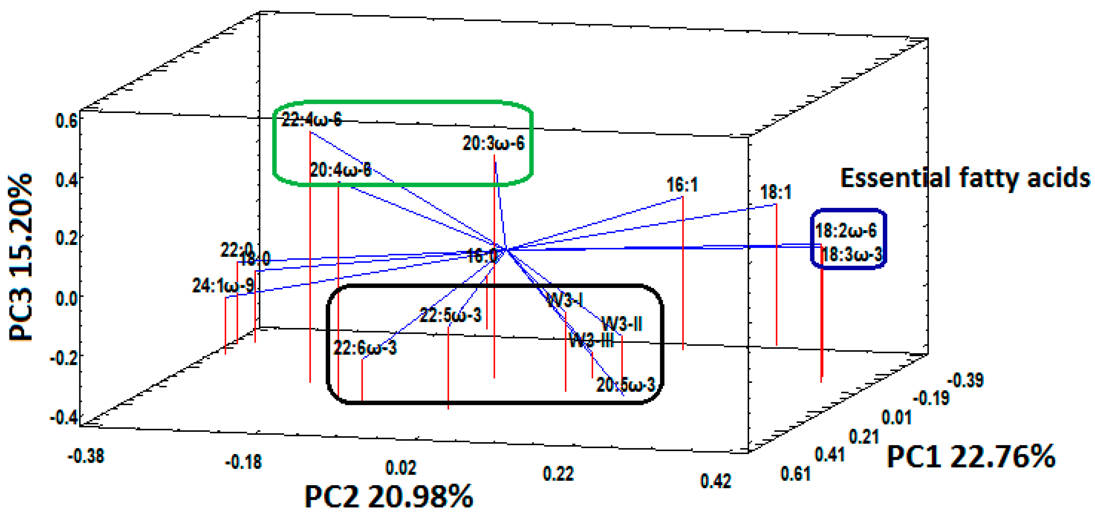 Nutrients 12 02950 g004