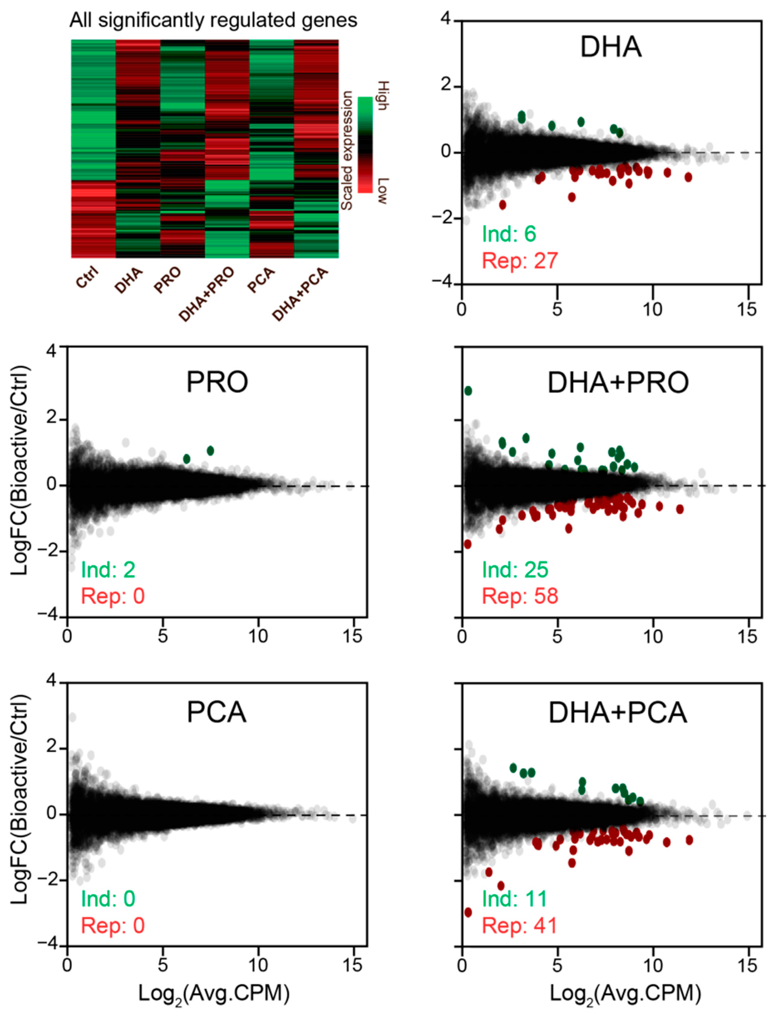 Nutrients 12 02952 g001