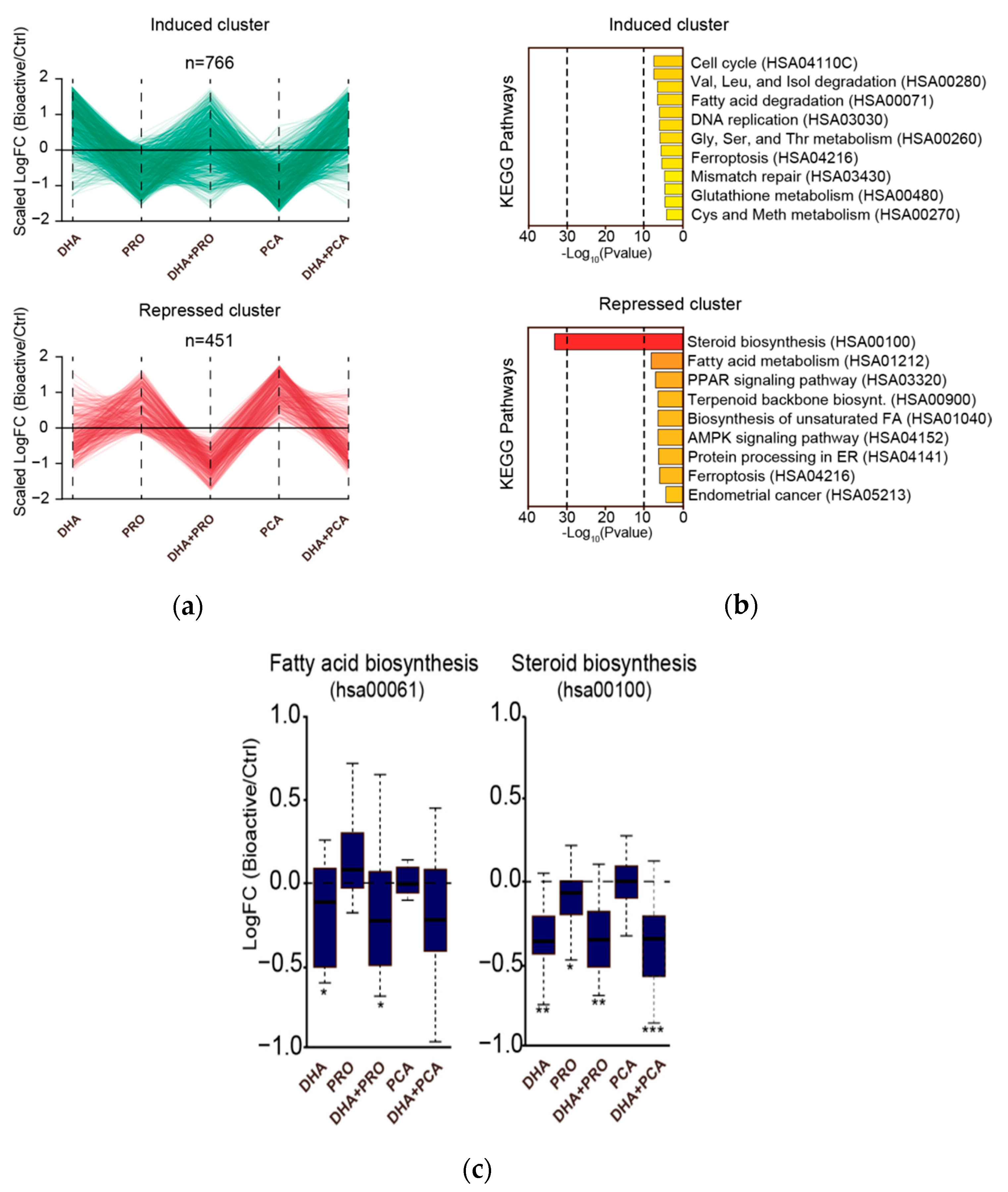 Nutrients 12 02952 g002