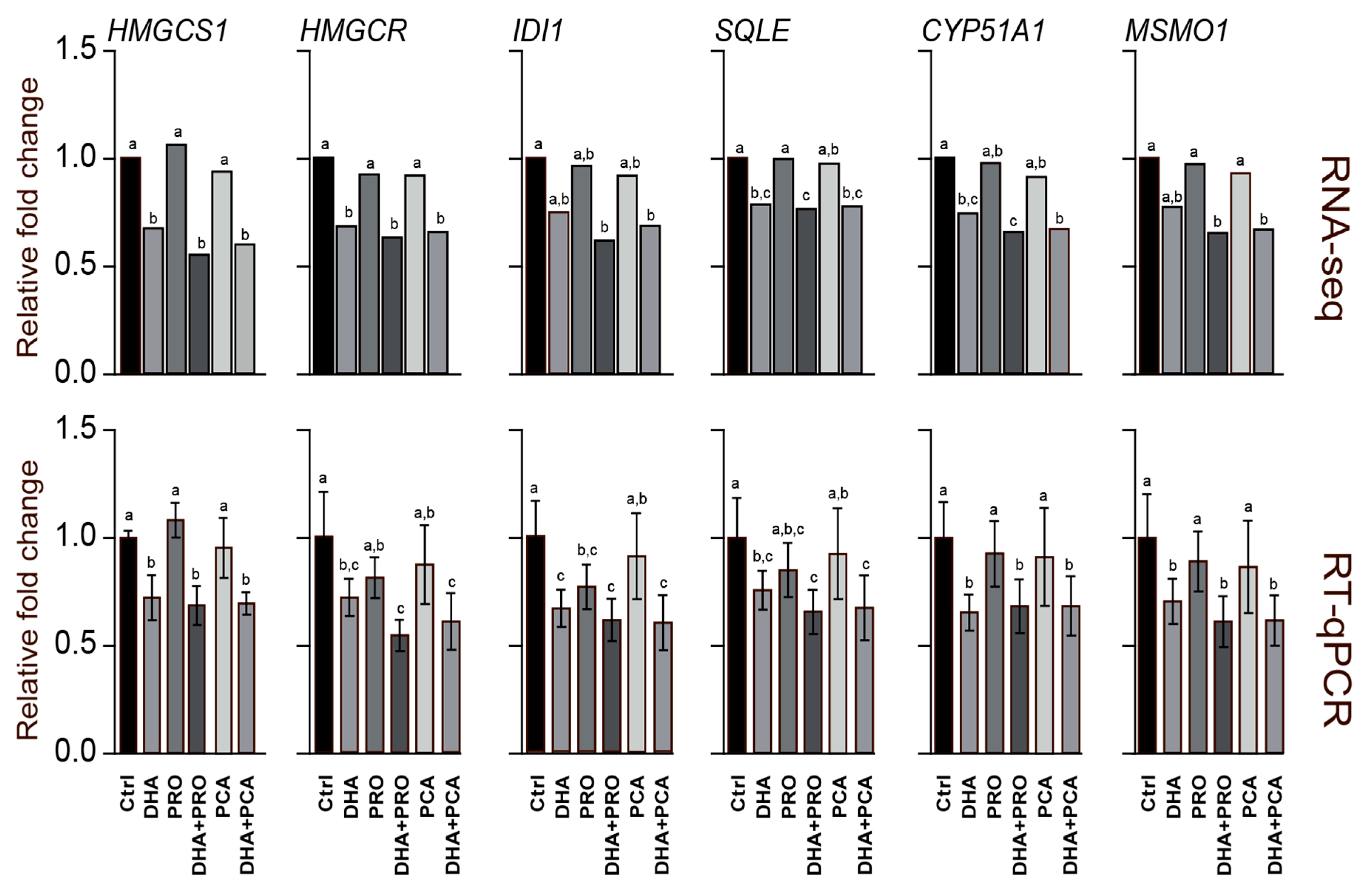 Nutrients 12 02952 g003