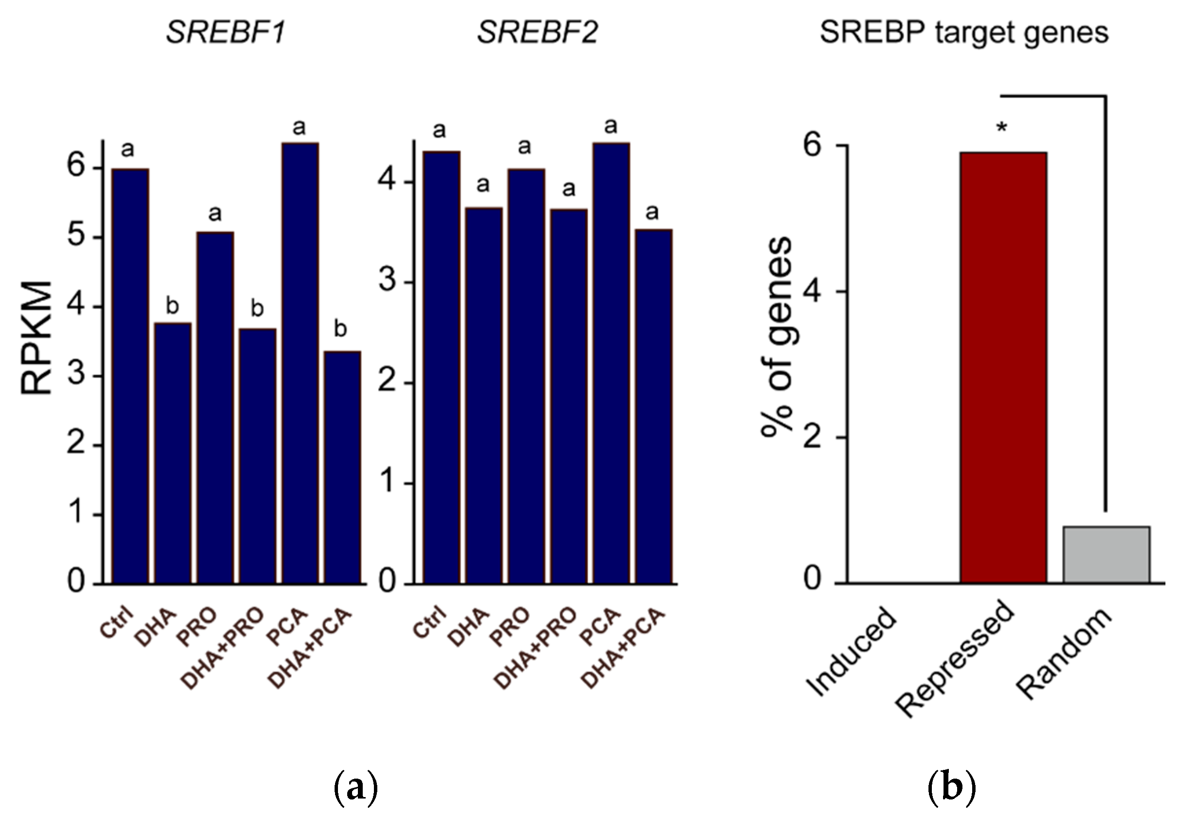 Nutrients 12 02952 g004