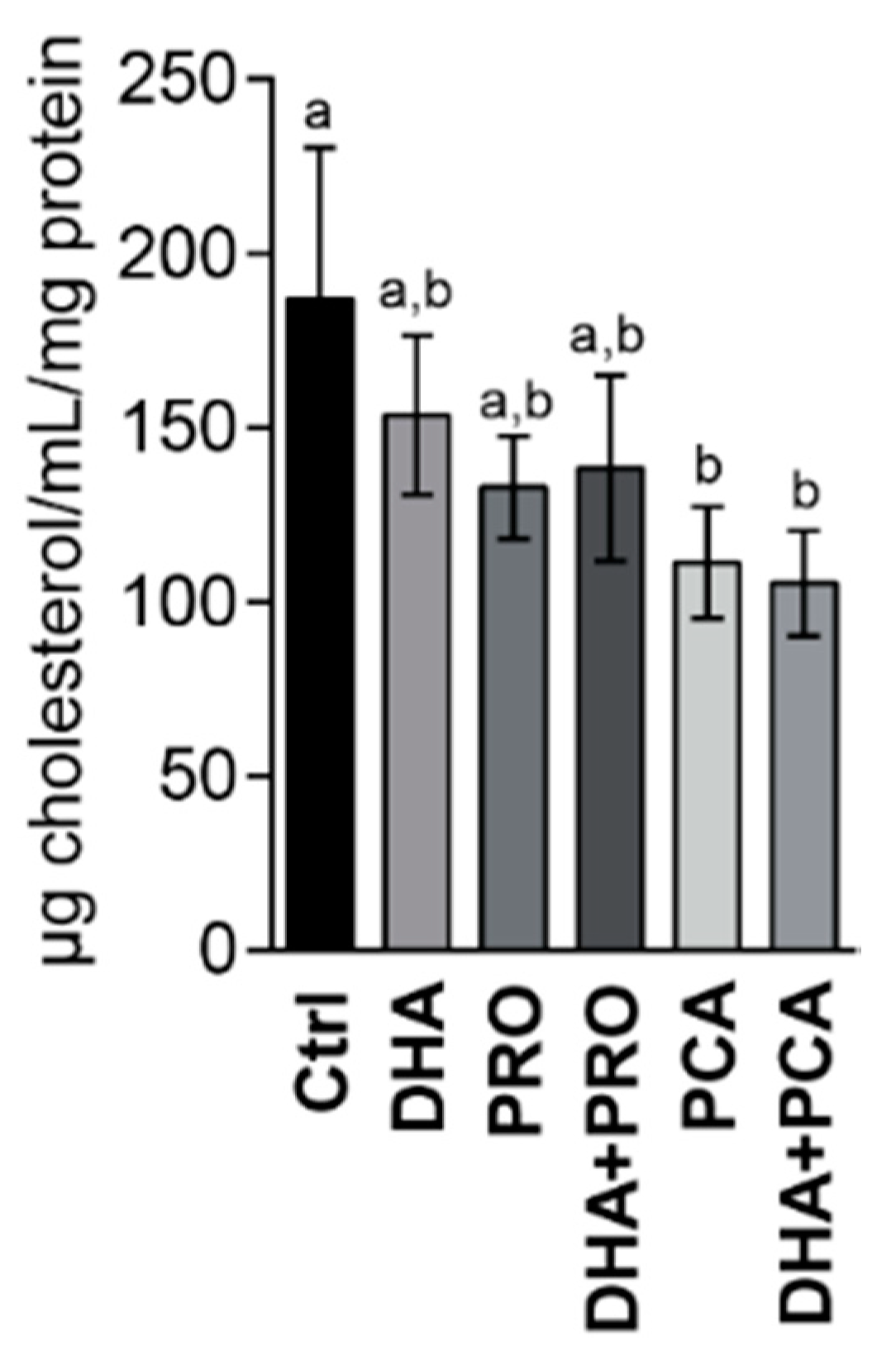 Nutrients 12 02952 g005