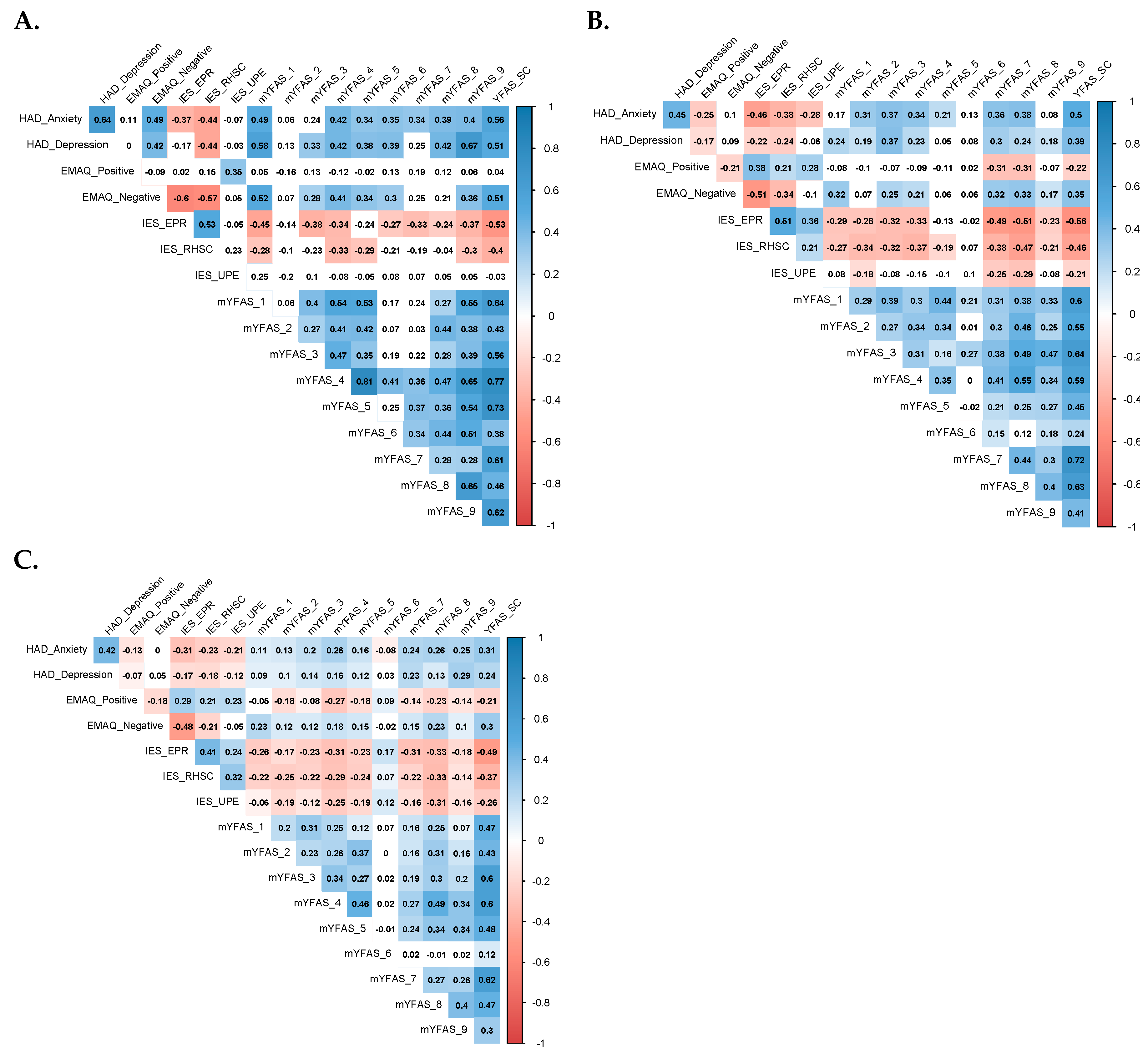 Nutrients 12 02962 g002