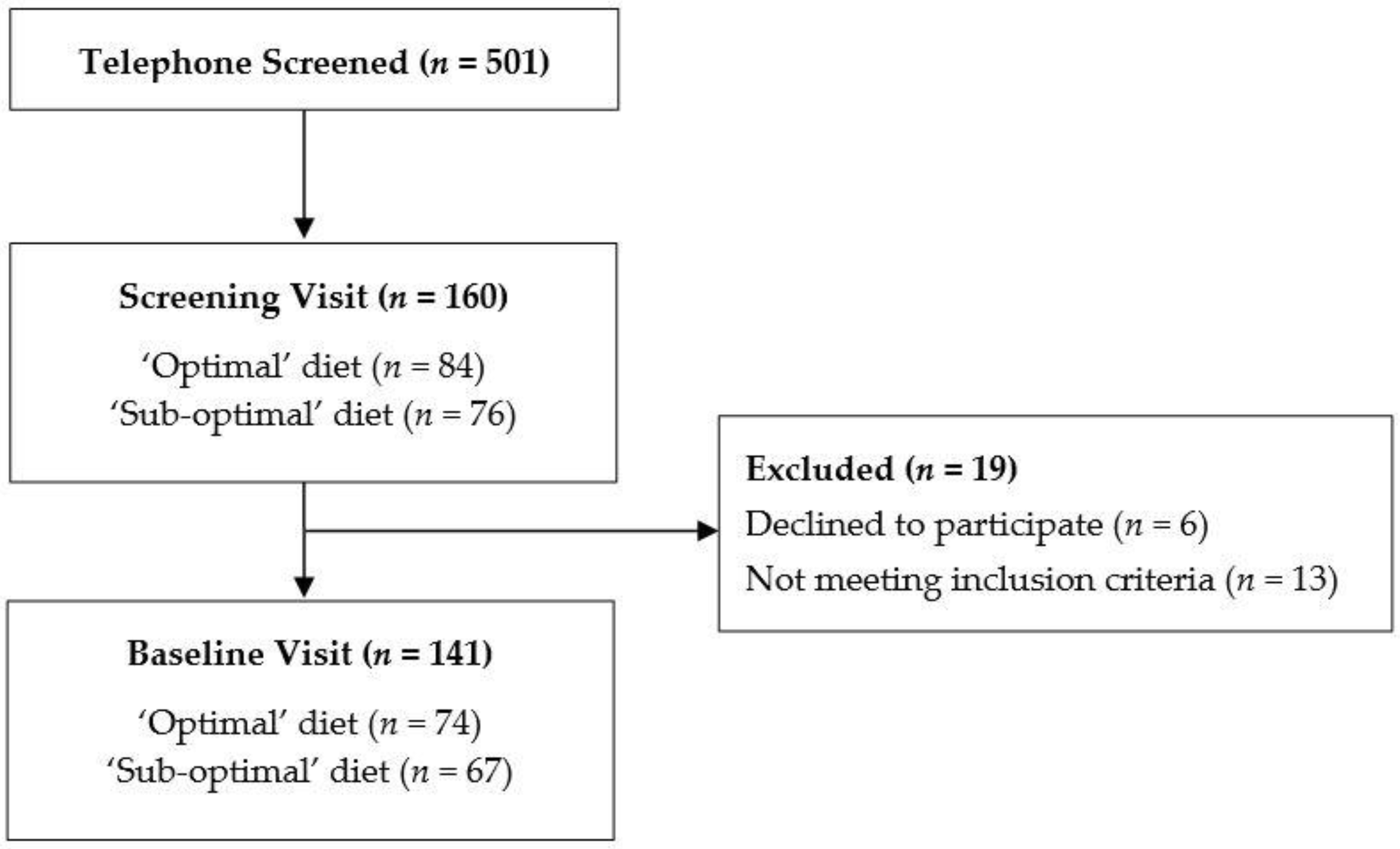 Nutrients 12 02964 g001 Nutrients 12 02964 g001