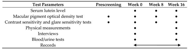 Nutrients 12 02966 i001 Nutrients 12 02966 i001