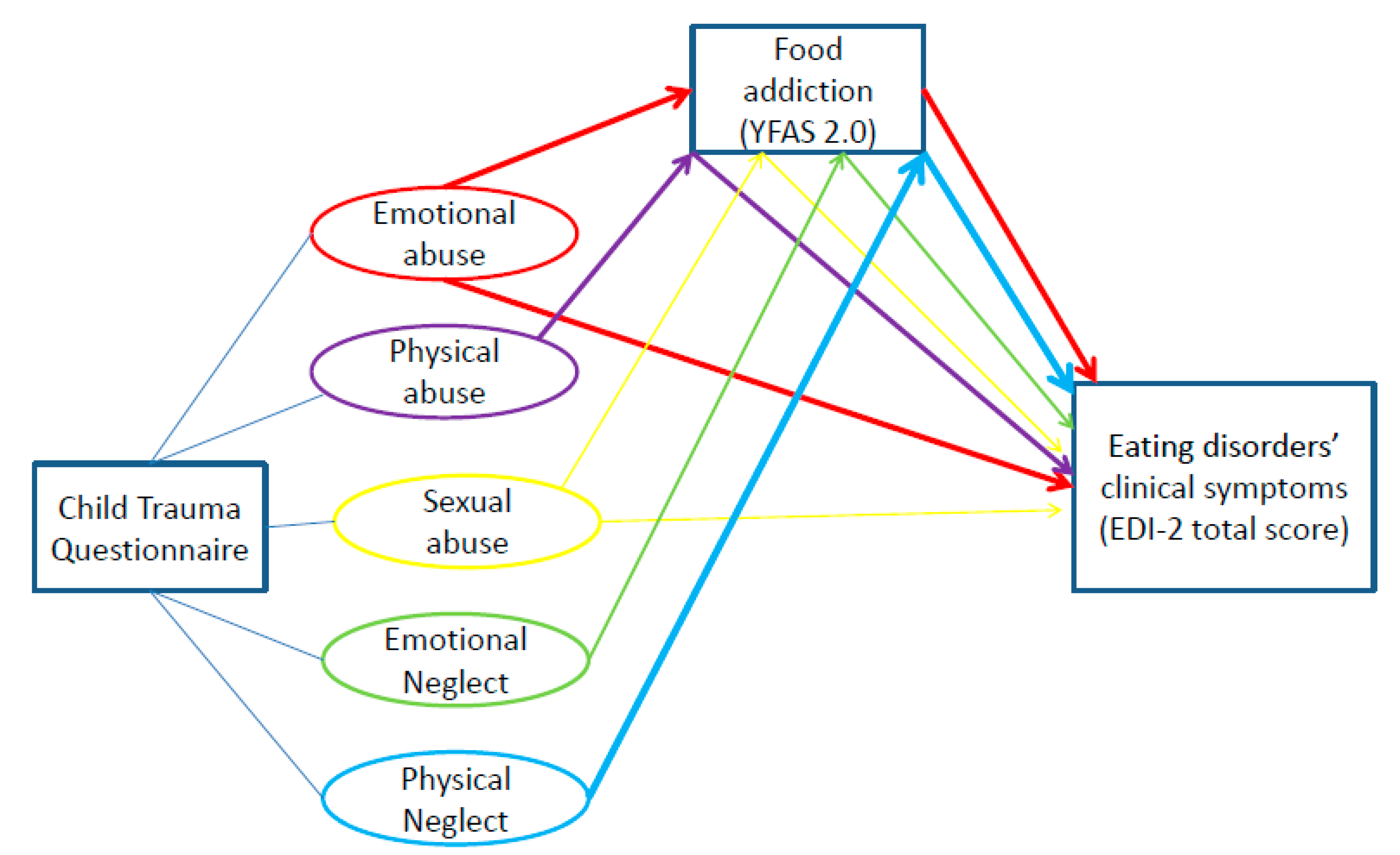 Nutrients 12 02969 g001