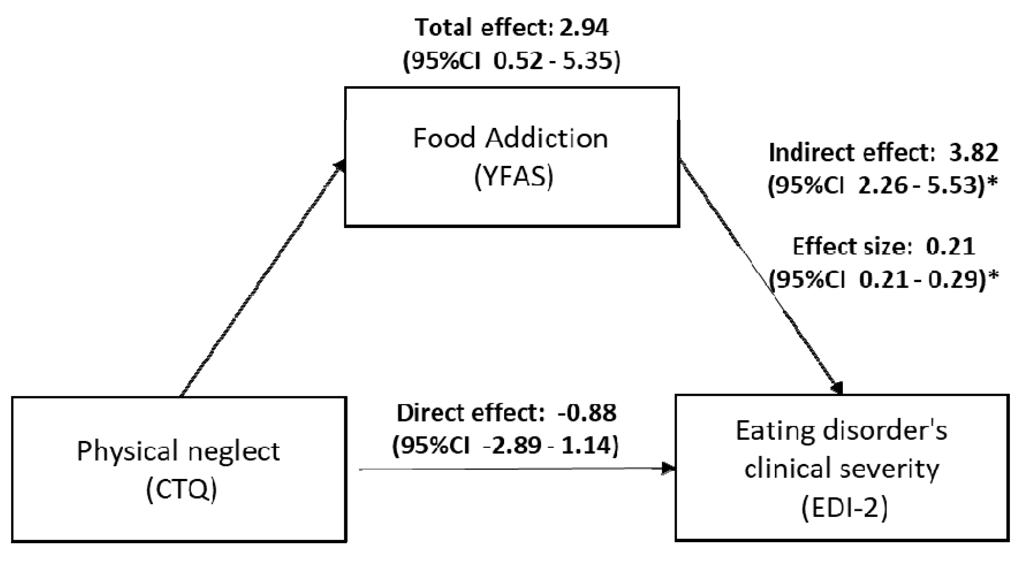 Nutrients 12 02969 g002