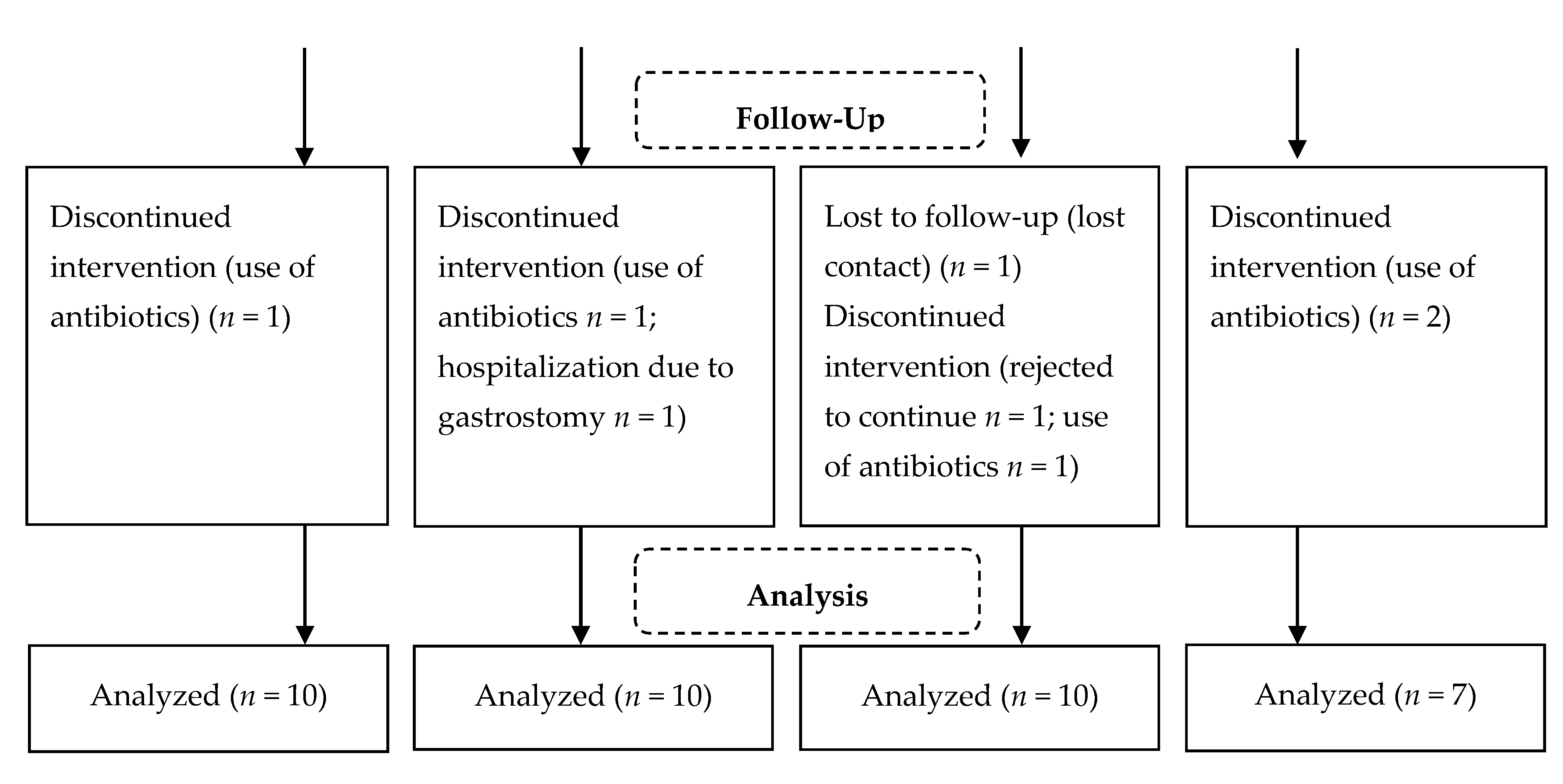 Nutrients 12 02971 g001b Nutrients 12 02971 g001b