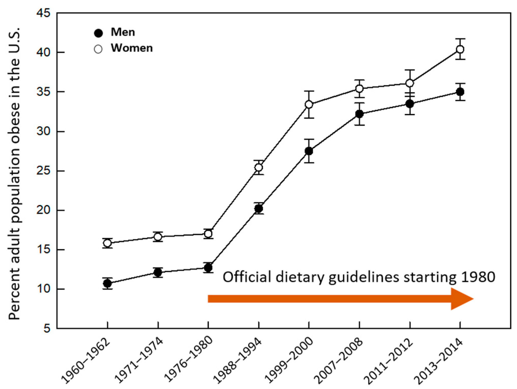 Nutrients 12 02997 g001 Nutrients 12 02997 g001