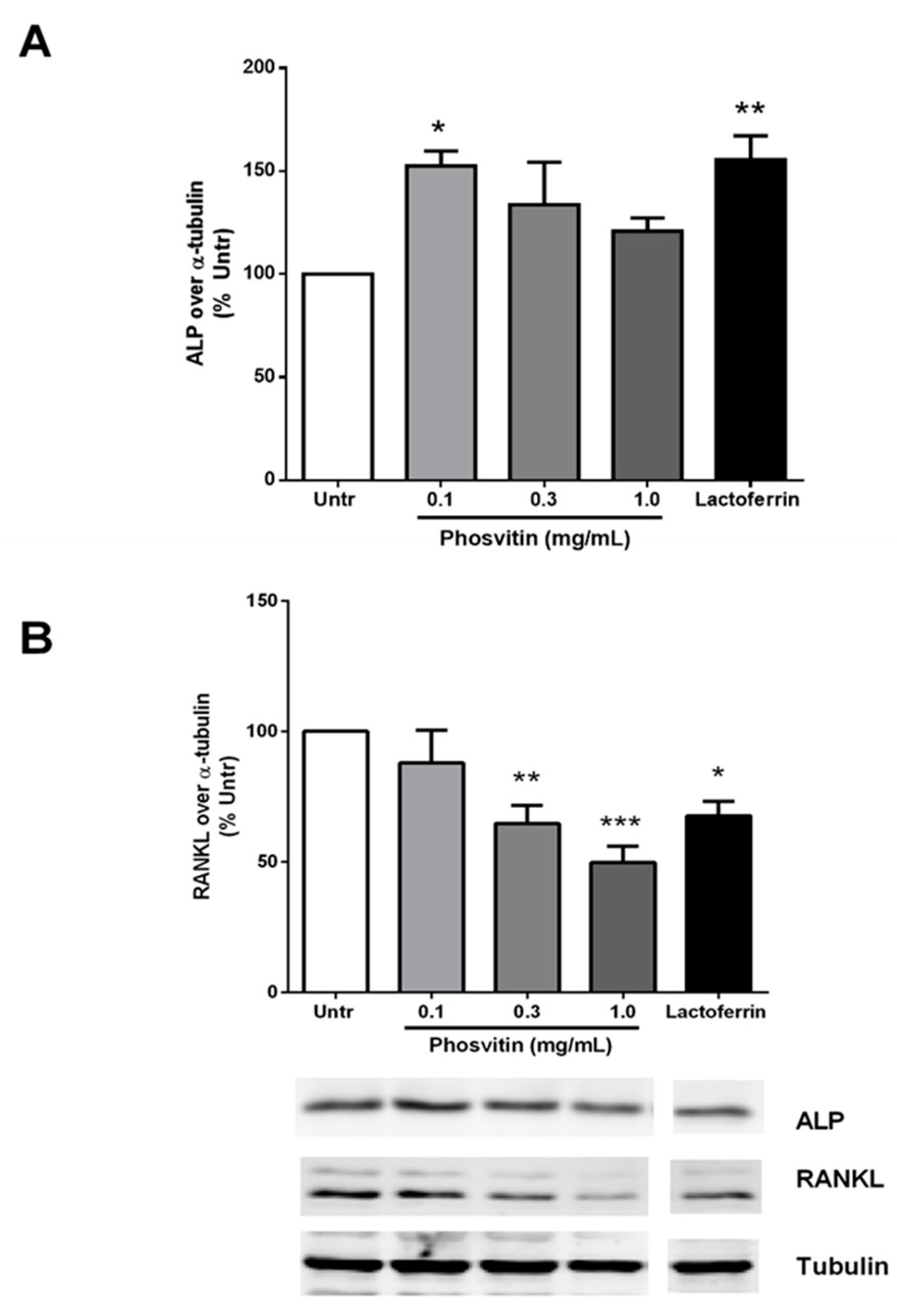 Nutrients 12 02998 g001