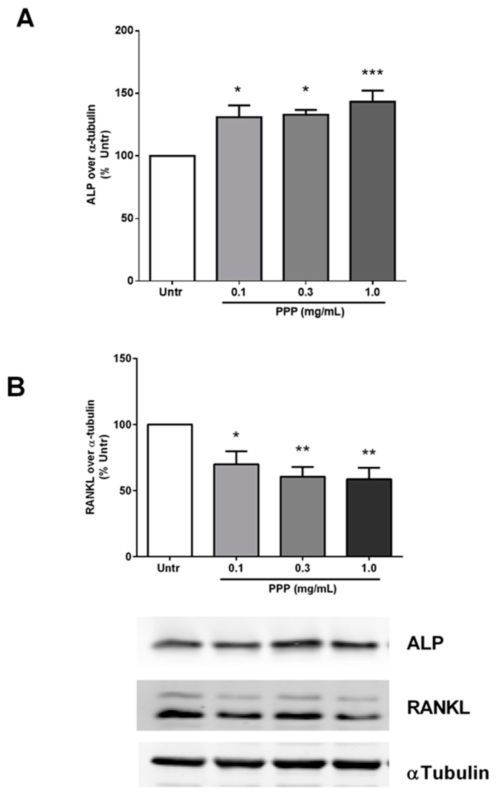 Nutrients 12 02998 g002