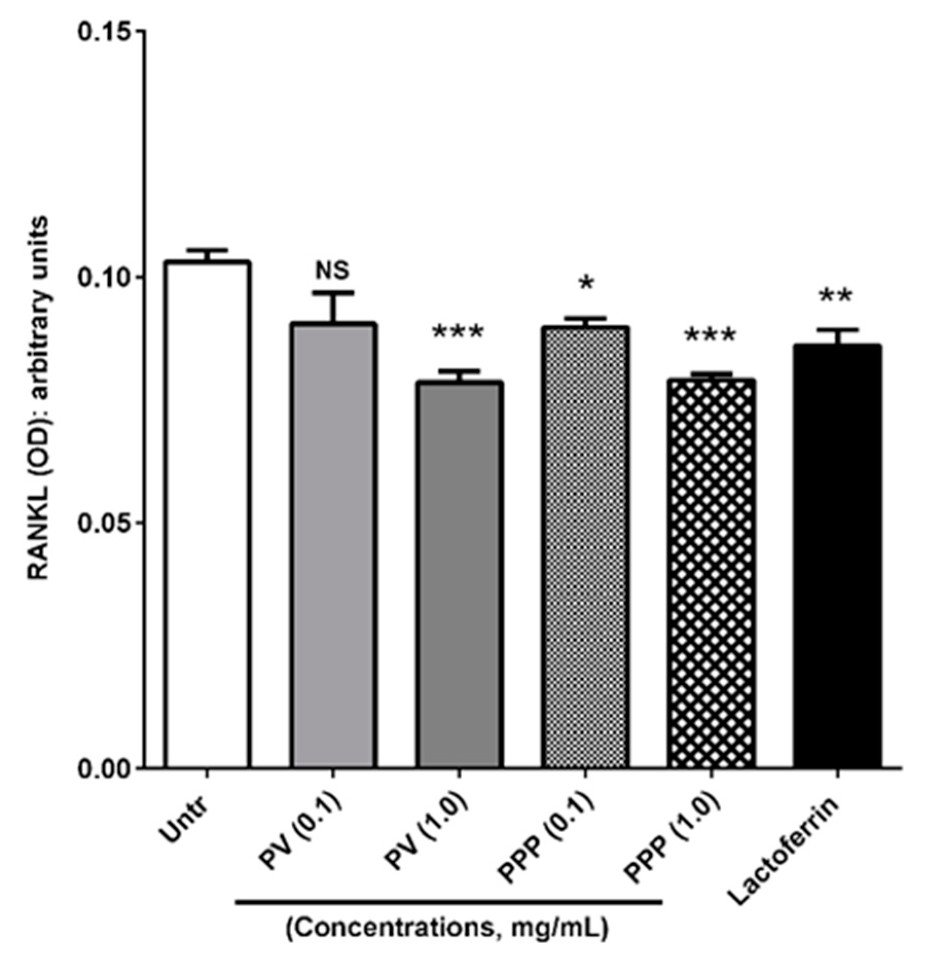 Nutrients 12 02998 g003