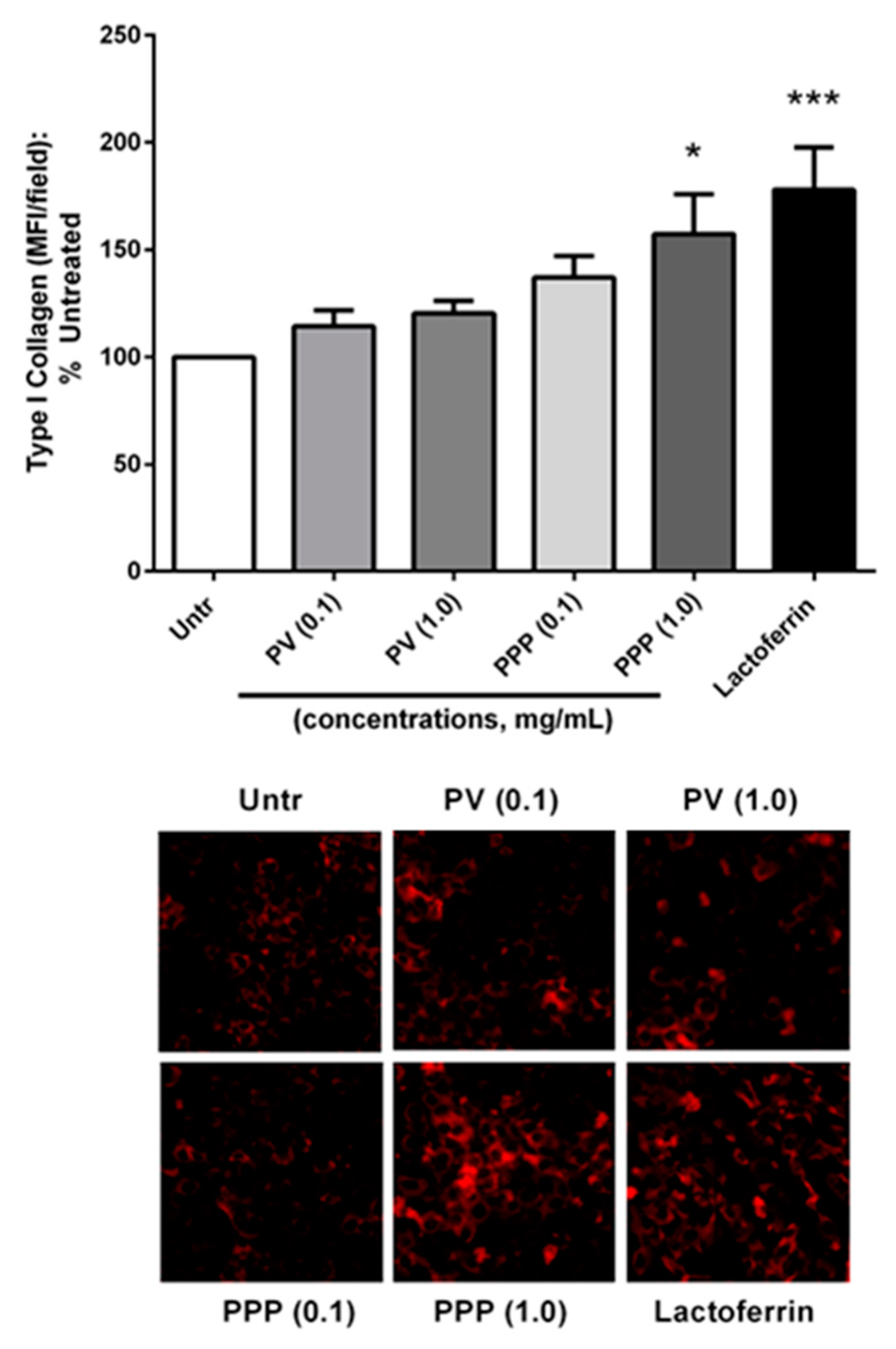 Nutrients 12 02998 g004