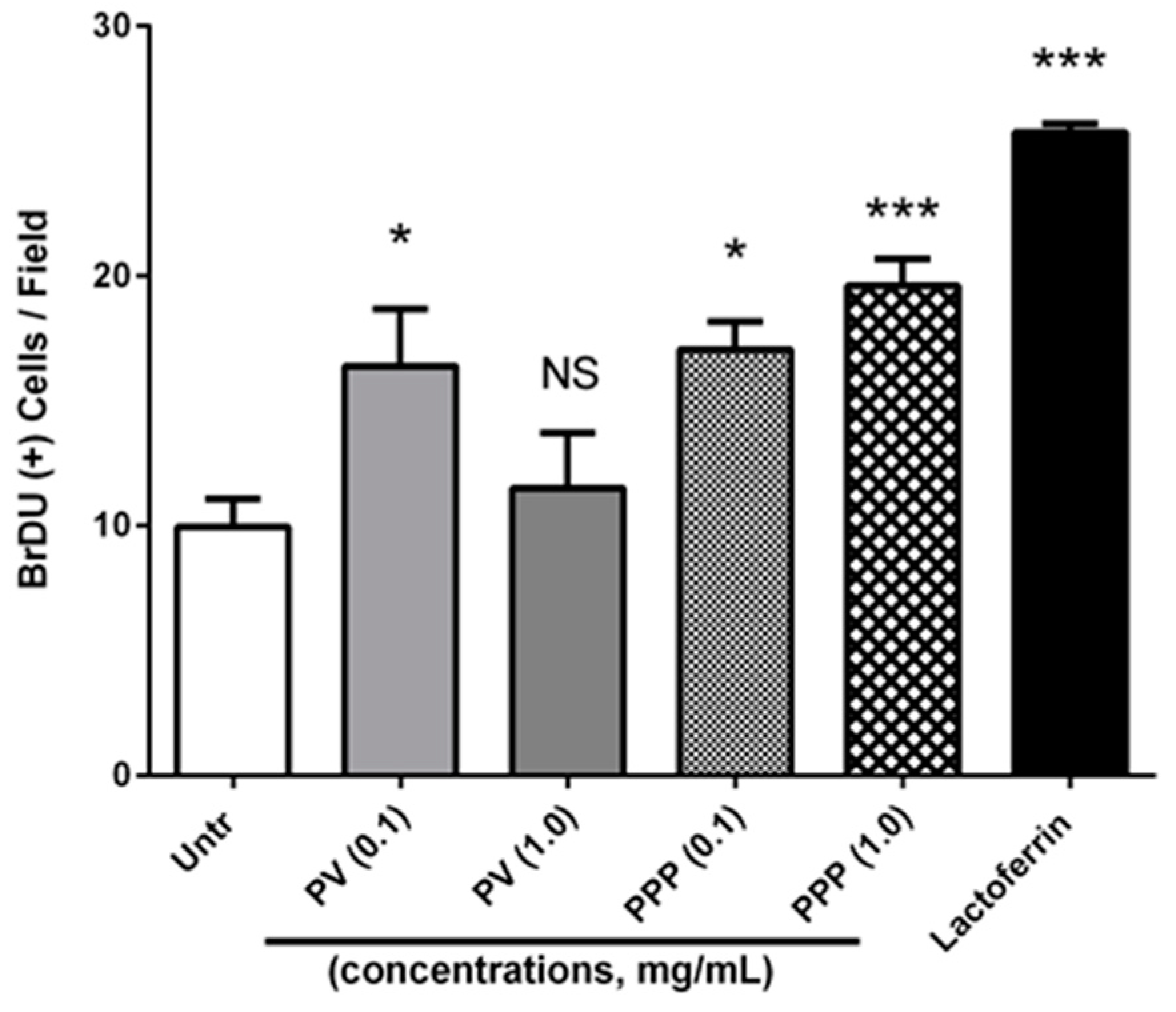 Nutrients 12 02998 g005