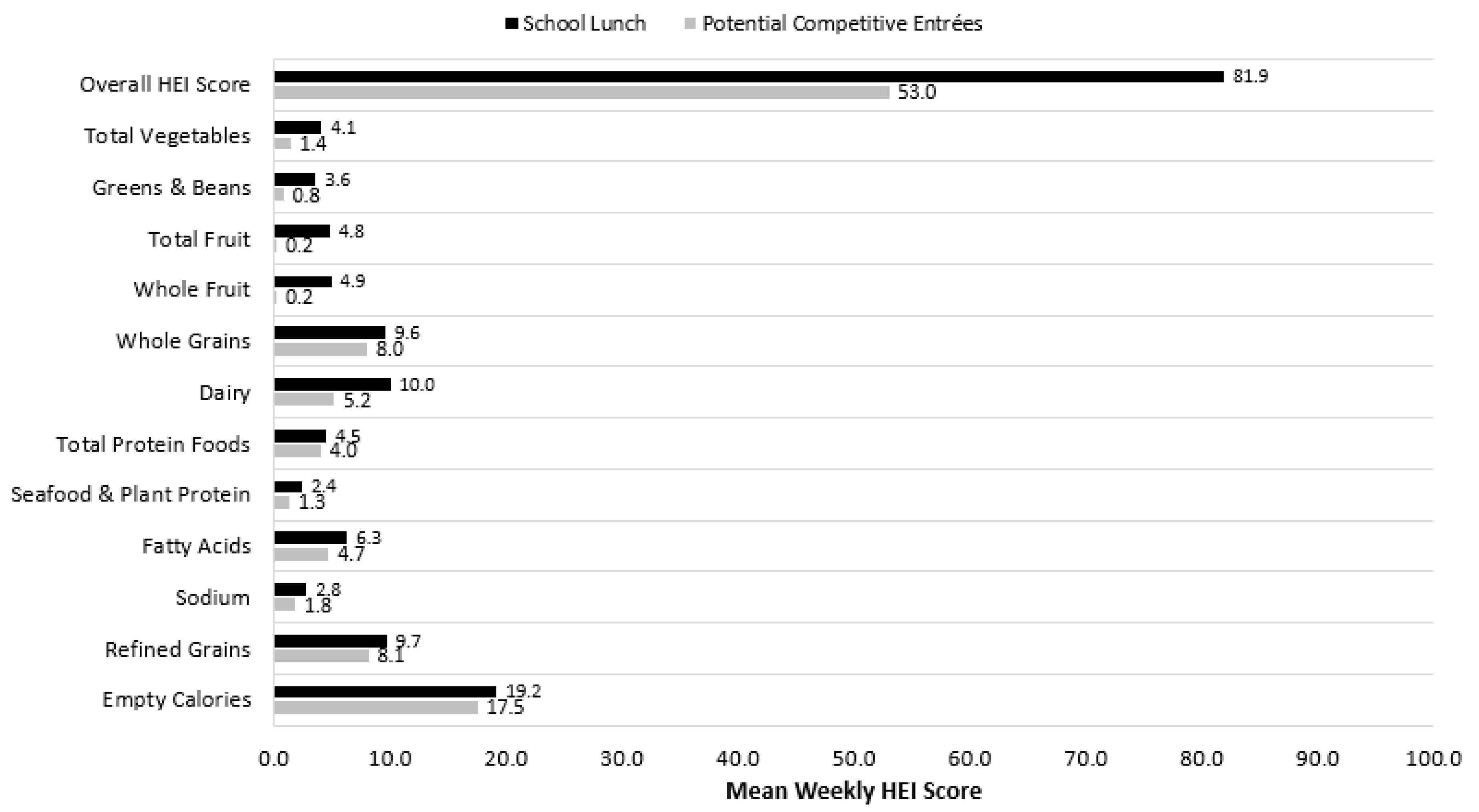 Nutrients 12 03003 g001