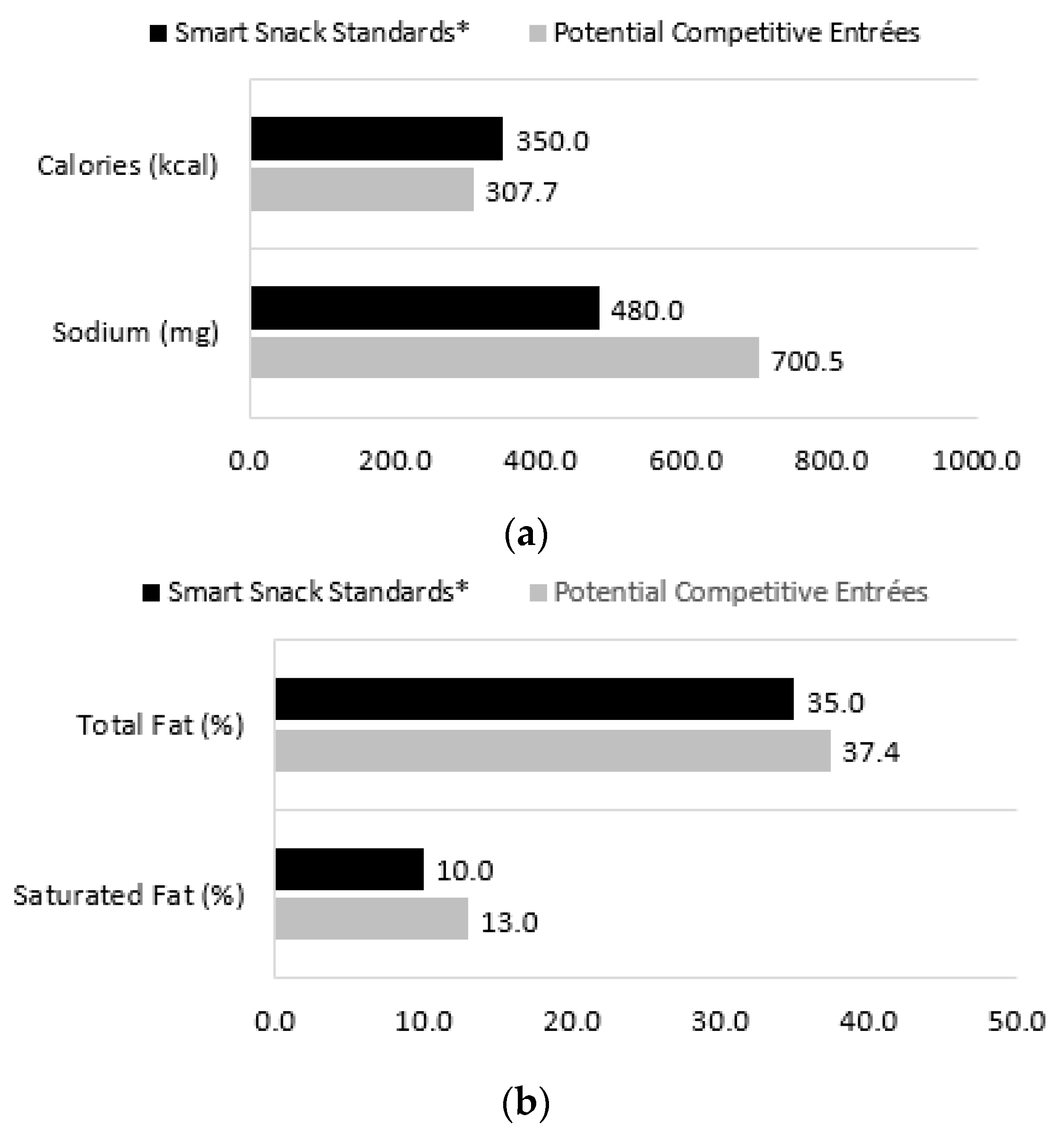 Nutrients 12 03003 g002