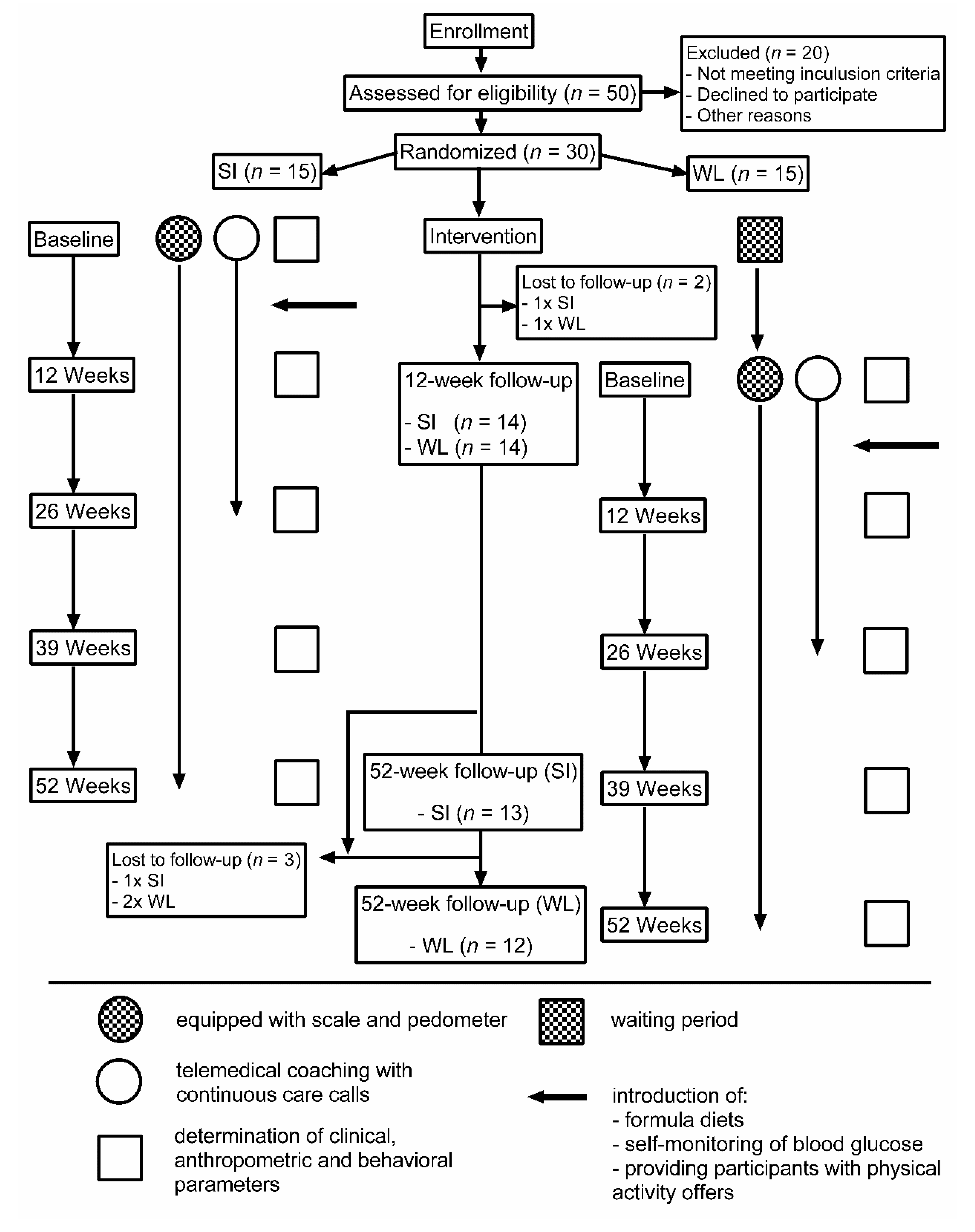 Nutrients 12 03004 g001