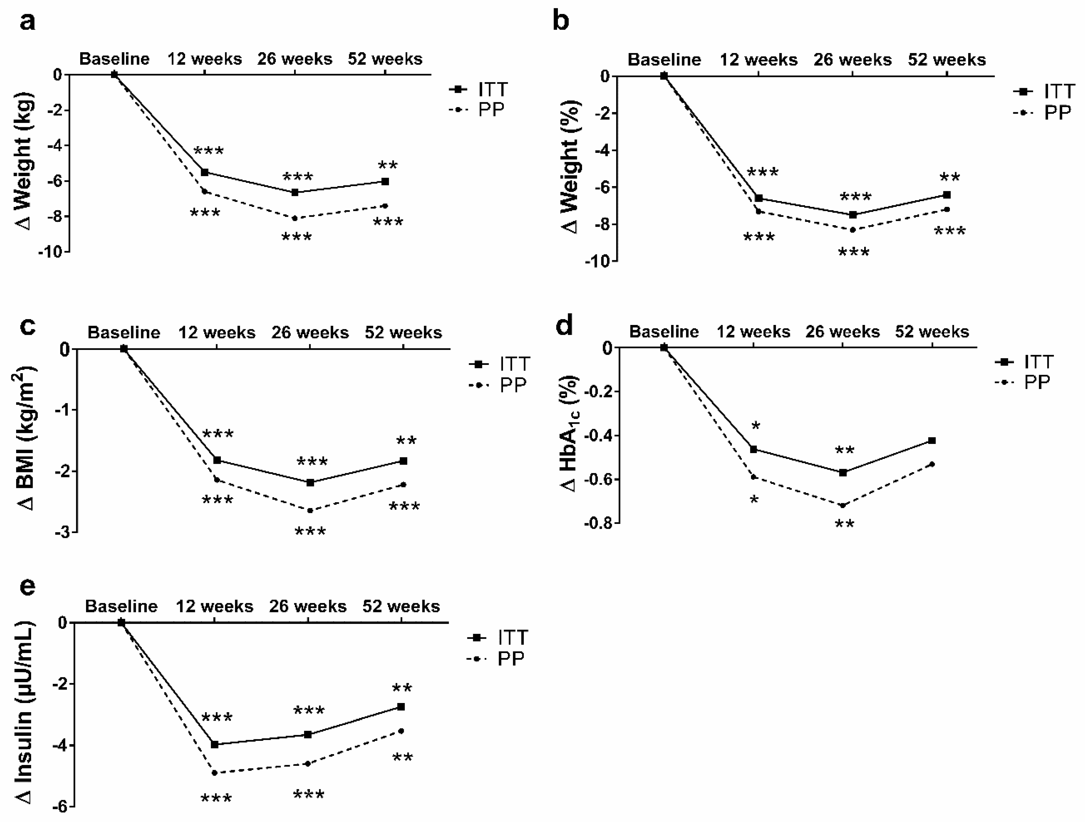 Nutrients 12 03004 g002