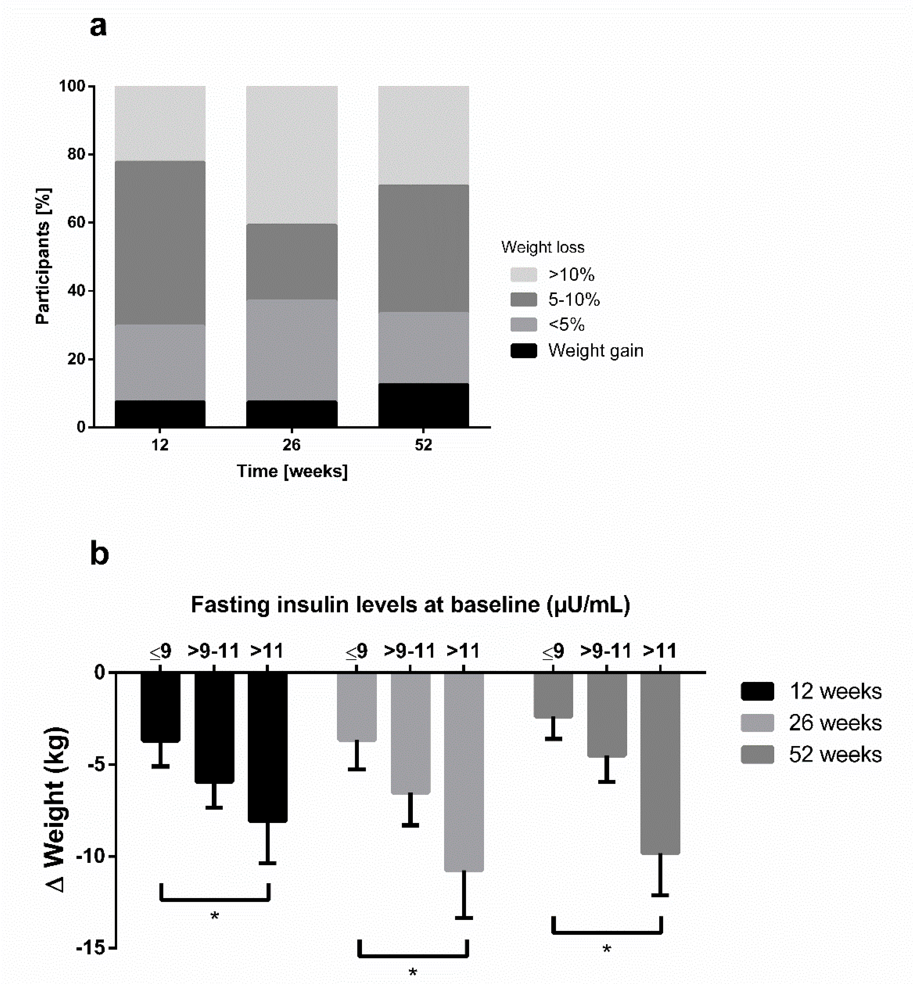 Nutrients 12 03004 g003