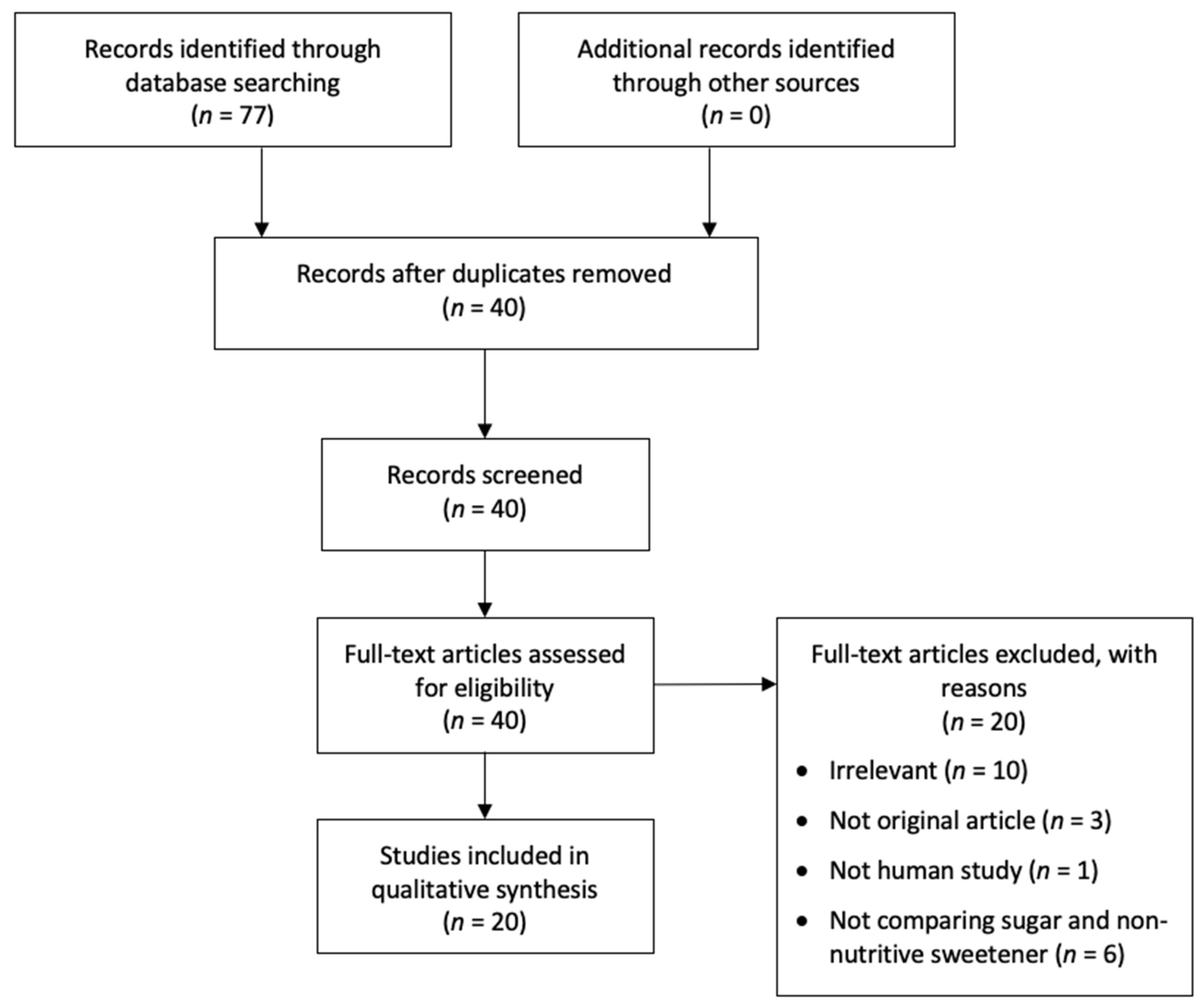 Nutrients 12 03010 g001