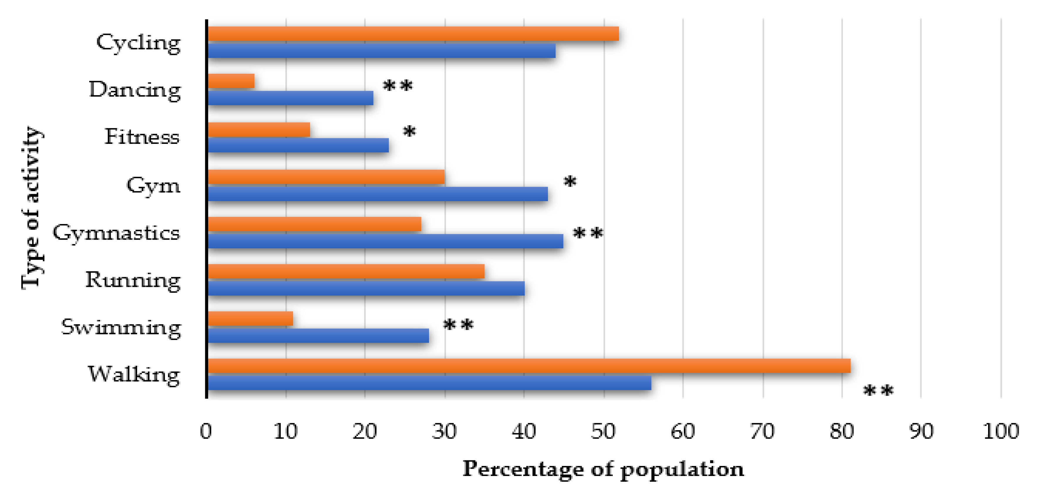 Nutrients 12 03013 g001