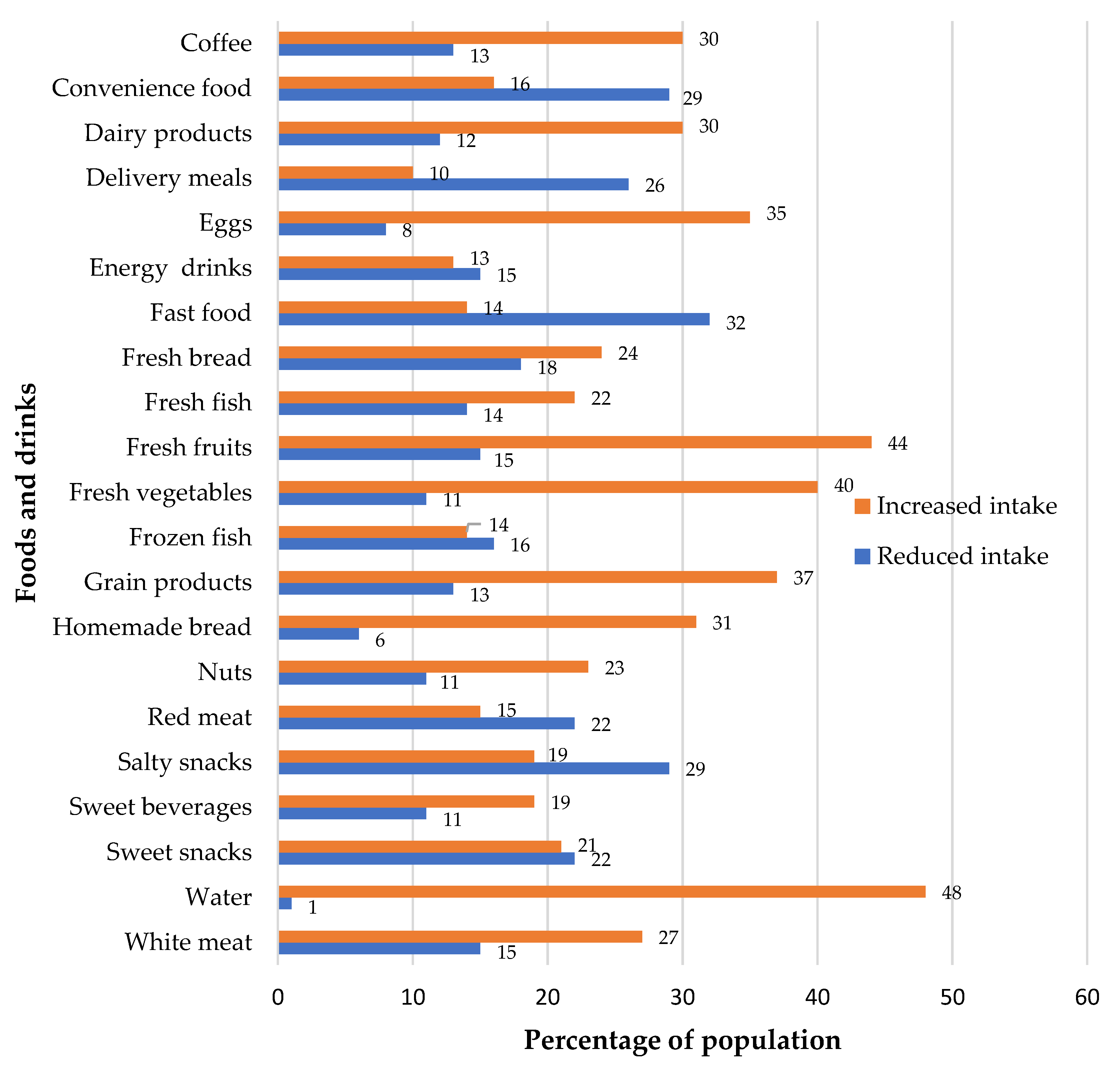 Nutrients 12 03013 g002